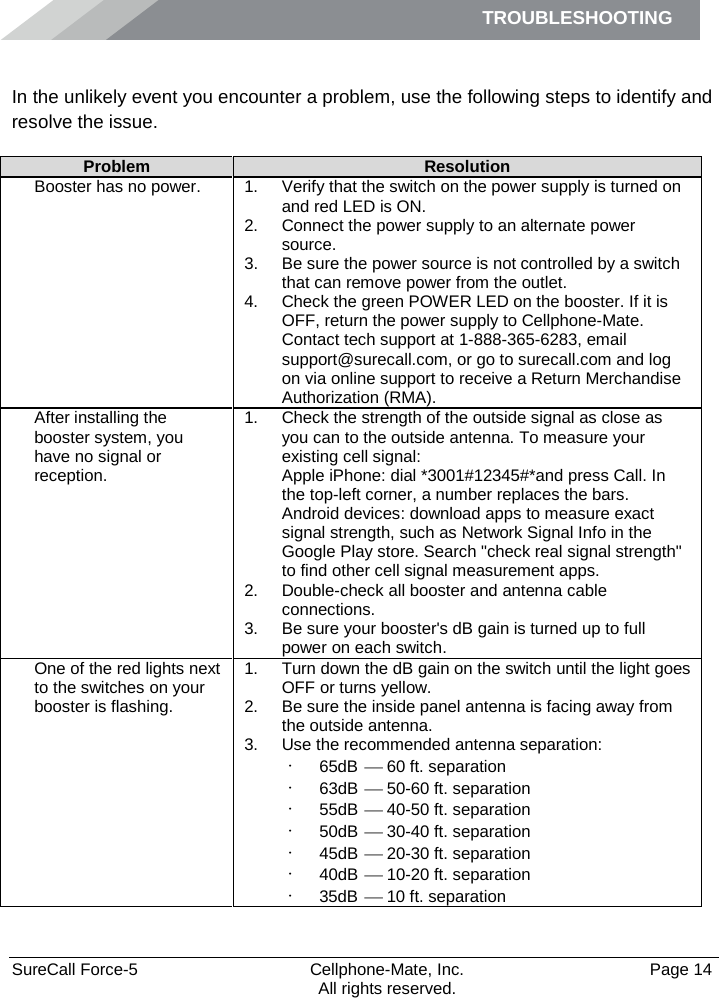 TROUBLESHOOTING    SureCall Force-5  Cellphone-Mate, Inc.   Page 14           All rights reserved. Troubleshooting In the unlikely event you encounter a problem, use the following steps to identify and resolve the issue. Problem Resolution Booster has no power. 1. Verify that the switch on the power supply is turned on and red LED is ON. 2. Connect the power supply to an alternate power source. 3. Be sure the power source is not controlled by a switch that can remove power from the outlet. 4. Check the green POWER LED on the booster. If it is OFF, return the power supply to Cellphone-Mate. Contact tech support at 1-888-365-6283, email support@surecall.com, or go to surecall.com and log on via online support to receive a Return Merchandise Authorization (RMA). After installing the booster system, you have no signal or reception. 1. Check the strength of the outside signal as close as you can to the outside antenna. To measure your existing cell signal: Apple iPhone: dial *3001#12345#*and press Call. In the top-left corner, a number replaces the bars. Android devices: download apps to measure exact signal strength, such as Network Signal Info in the Google Play store. Search &quot;check real signal strength&quot; to find other cell signal measurement apps. 2. Double-check all booster and antenna cable connections. 3. Be sure your booster&apos;s dB gain is turned up to full power on each switch. One of the red lights next to the switches on your booster is flashing. 1. Turn down the dB gain on the switch until the light goes OFF or turns yellow. 2. Be sure the inside panel antenna is facing away from the outside antenna. 3. Use the recommended antenna separation: • 65dB    60 ft. separation • 63dB    50-60 ft. separation • 55dB    40-50 ft. separation • 50dB    30-40 ft. separation • 45dB    20-30 ft. separation • 40dB    10-20 ft. separation • 35dB    10 ft. separation 