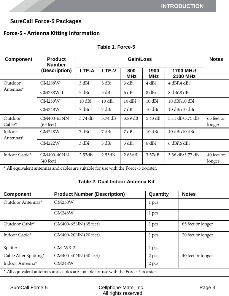 INTRODUCTION      SureCall Force-5  Cellphone-Mate, Inc.   Page 3           All rights reserved. SureCall Force-5 Packages Force-5 - Antenna Kitting Information  Table 1. Force-5 Component Product Number (Description) Gain/Loss Notes LTE-A LTE-V 800 MHz 1900 MHz 1700 MHz\ 2100 MHz Outdoor Antennas* CM288W 3 dBi 3 dBi 3 dBi 4 dBi 4 dBi\4 dBi  CM288W-L  5 dBi  5 dBi  6 dBi  8 dBi  8 dBi\8 dBi   CM230W 10 dBi 10 dBi 10 dBi 10 dBi 10 dBi\10 dBi   CM248W  7 dBi  7 dBi 7 dBi  10 dBi  10 dBi\10 dBi   Outdoor Cable* CM400-65NN      (65 feet) 3.74 dB 3.74 dB 3.89 dB 5.43 dB 5.11 dB\5.75 dB 65 feet or longer Indoor Antennas* CM248W  7 dBi  7 dBi  7 dBi  10 dBi  10 dBi\10 dBi   CM222W  3 dBi  3 dBi  3 dBi  6 dBi  6 dBi\6 dBi   Indoor Cable* CM400-40NN      (40 feet) 2.53dB 2.53dB 2.63dB 3.57dB 3.36 dB\3.77 dB 40 feet or longer * All equivalent antennas and cables are suitable for use with the Force-5 booster.  Table 2. Dual Indoor Antenna Kit Component Product Number (Description) Quantity Notes Outdoor Antennas*  CM230W  1 pcs   CM248W  1 pcs   Outdoor Cable*  CM400-65NN (65 feet)  1 pcs 65 feet or longer Indoor Cable*  CM400-20NN (20 feet)  1 pcs 20 feet or longer Splitter CM-WS-2 1 pcs  Cable After Splitting*  CM400-40NN (40 feet)  2 pcs 40 feet or longer Indoor Antenna*  CM248W  2 pcs   * All equivalent antennas and cables are suitable for use with the Force-5 booster.  