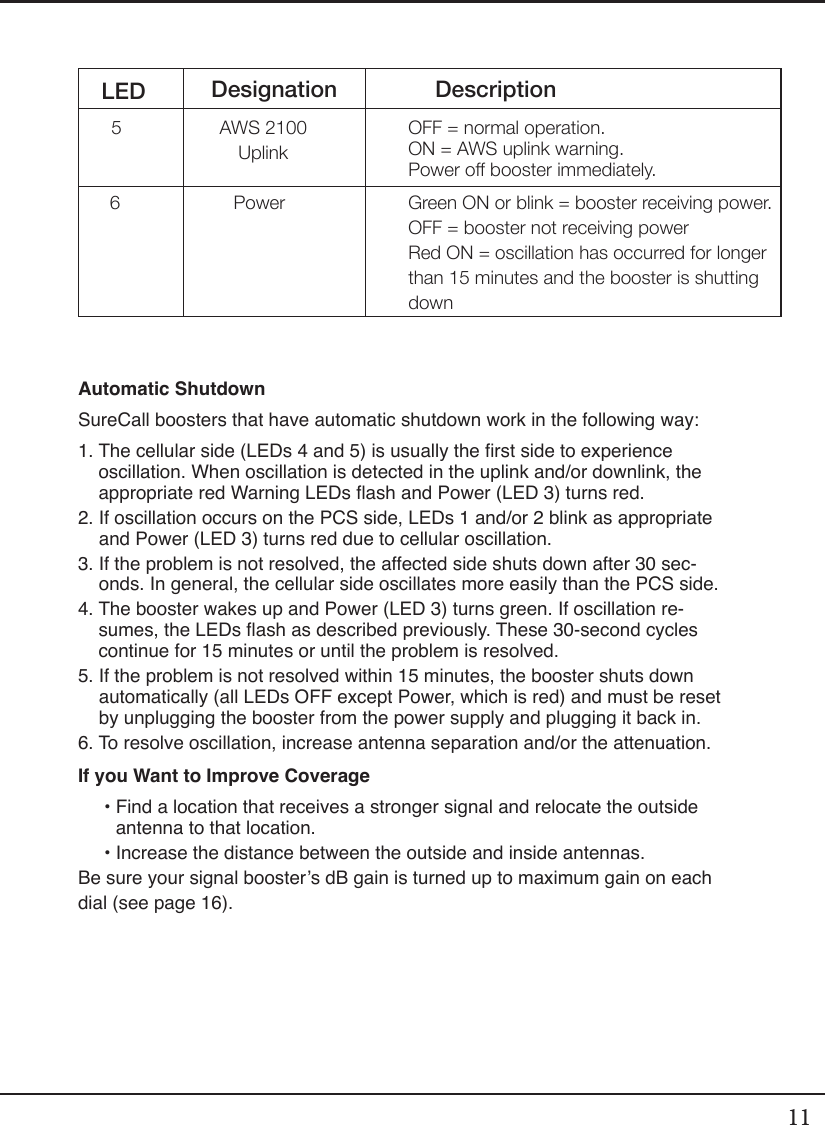 11Automatic ShutdownSureCall boosters that have automatic shutdown work in the following way:1.  The cellular side (LEDs 4 and 5) is usually the rst side to experience oscillation. When oscillation is detected in the uplink and/or downlink, the appropriate red Warning LEDs ash and Power (LED 3) turns red.2.  If oscillation occurs on the PCS side, LEDs 1 and/or 2 blink as appropriate and Power (LED 3) turns red due to cellular oscillation.3.  If the problem is not resolved, the affected side shuts down after 30 sec-onds. In general, the cellular side oscillates more easily than the PCS side.4.  The booster wakes up and Power (LED 3) turns green. If oscillation re-sumes, the LEDs ash as described previously. These 30-second cycles continue for 15 minutes or until the problem is resolved.5.  If the problem is not resolved within 15 minutes, the booster shuts down automatically (all LEDs OFF except Power, which is red) and must be reset by unplugging the booster from the power supply and plugging it back in.6.  To resolve oscillation, increase antenna separation and/or the attenuation.If you Want to Improve Coverage     •  Find a location that receives a stronger signal and relocate the outside antenna to that location.     •  Increase the distance between the outside and inside antennas.Be sure your signal booster’s dB gain is turned up to maximum gain on each dial (see page 16).LED56AWS 2100UplinkPowerOFF = normal operation.ON = AWS uplink warning. Power o booster immediately.Green ON or blink = booster receiving power.OFF = booster not receiving powerRed ON = oscillation has occurred for longer than 15 minutes and the booster is shutting downDesignation Description