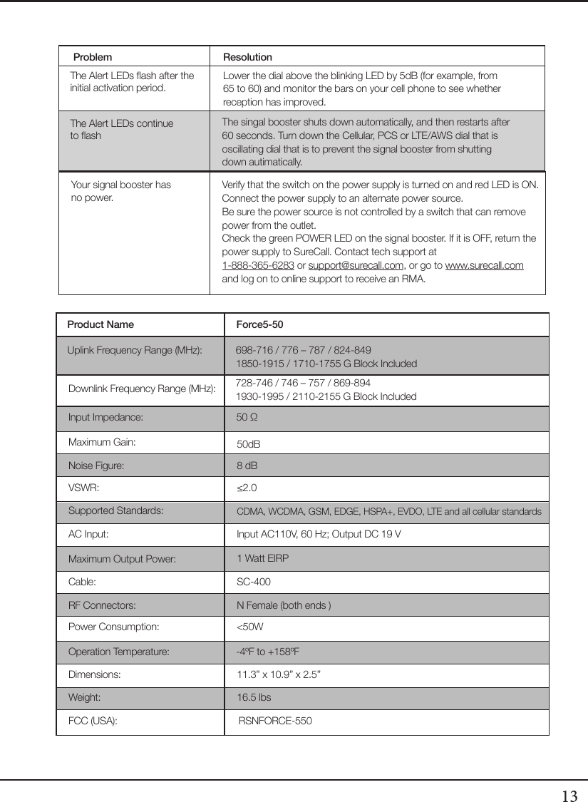 13Product Name Force5-50 Uplink Frequency Range (MHz): 698-716 / 776 – 787 / 824-849 1850-1915 / 1710-1755 G Block Included 728-746 / 746 – 757 / 869-894  1930-1995 / 2110-2155 G Block Included50 Ω50dB8 dB≤2.0CDMA, WCDMA, GSM, EDGE, HSPA+, EVDO, LTE and all cellular standardsInput AC110V, 60 Hz; Output DC 19 V1 Watt EIRPSC-400N Female (both ends )&lt;50W11.3” x 10.9” x 2.5”16.5 lbsRSNFORCE-550Downlink Frequency Range (MHz):Supported Standards:AC Input:VSWR:Maximum Gain:Noise Figure:Input Impedance:Maximum Output Power:Cable:RF Connectors:Power Consumption:Dimensions:Operation Temperature: -4ºF to +158ºFWeight:FCC (USA):Your signal booster has no power.Verify that the switch on the power supply is turned on and red LED is ON.Connect the power supply to an alternate power source.Be sure the power source is not controlled by a switch that can remove power from the outlet.Check the green POWER LED on the signal booster. If it is OFF, return the power supply to SureCall. Contact tech support at 1-888-365-6283 or support@surecall.com, or go to www.surecall.com and log on to online support to receive an RMA.The Alert LEDs ash after the initial activation period.The Alert LEDs continue to ashLower the dial above the blinking LED by 5dB (for example, from 65 to 60) and monitor the bars on your cell phone to see whether reception has improved.The singal booster shuts down automatically, and then restarts after 60 seconds. Turn down the Cellular, PCS or LTE/AWS dial that is oscillating dial that is to prevent the signal booster from shutting down autimatically.Problem Resolution