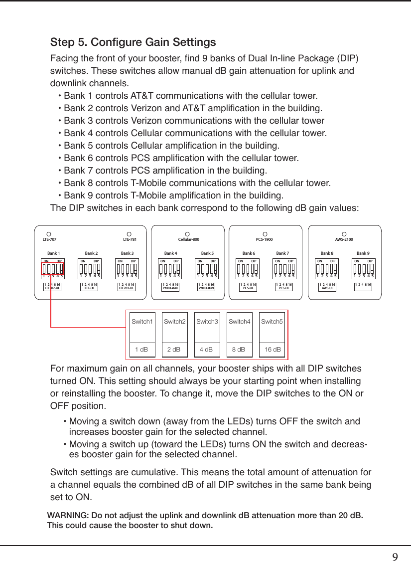 9Step 5. Congure Gain SettingsFacing the front of your booster, nd 9 banks of Dual In-line Package (DIP) switches. These switches allow manual dB gain attenuation for uplink and downlink channels.   •  Bank 1 controls AT&amp;T communications with the cellular tower.    • Bank 2 controls Verizon and AT&amp;T amplication in the building.   • Bank 3 controls Verizon communications with the cellular tower   •  Bank 4 controls Cellular communications with the cellular tower.    • Bank 5 controls Cellular amplication in the building.   • Bank 6 controls PCS amplication with the cellular tower.   • Bank 7 controls PCS amplication in the building.   •  Bank 8 controls T-Mobile communications with the cellular tower.    • Bank 9 controls T-Mobile amplication in the building.The DIP switches in each bank correspond to the following dB gain values:For maximum gain on all channels, your booster ships with all DIP switches turned ON. This setting should always be your starting point when installing or reinstalling the booster. To change it, move the DIP switches to the ON or OFF position.     •  Moving a switch down (away from the LEDs) turns OFF the switch and increases booster gain for the selected channel.     •  Moving a switch up (toward the LEDs) turns ON the switch and decreas-es booster gain for the selected channel.Switch settings are cumulative. This means the total amount of attenuation for a channel equals the combined dB of all DIP switches in the same bank being set to ON.WARNING: Do not adjust the uplink and downlink dB attenuation more than 20 dB. This could cause the booster to shut down.12345ON DIP1  2  4  8 16LTE707-ULLTE-707 LTE-78112345ON DIP1  2  4  8 16LTE-DL12345ON DIP1  2  4  8 16LTE781-UL12345ON DIP1  2  4  8 16CELLULAR-ULCellular-80012345ON DIP1  2  4  8 16CELLULAR-DL12345ON DIP1  2  4  8 16PCS-ULPCS-190012345ON DIP1  2  4  8 16PCS-DL12345ON DIP1  2  4  8 16AWS-UL AWS-DLAWS-210012345ON DIP1  2  4  8 16Bank 1 Bank 2 Bank 3 Bank 4 Bank 5 Bank 6 Bank 7 Bank 8 Bank 9Switch11 dBSwitch22 dBSwitch34 dBSwitch48 dBSwitch516 dB