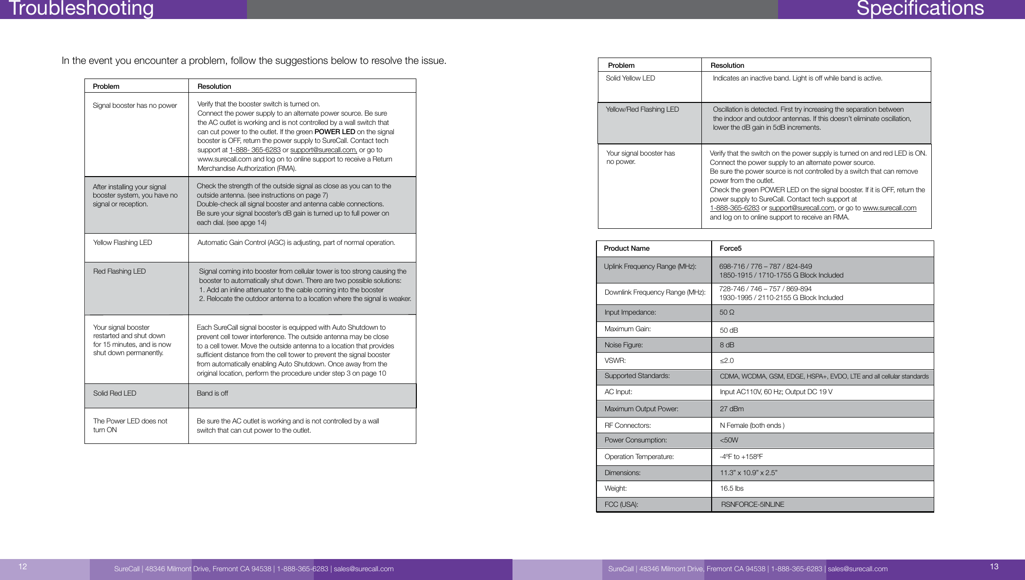 SureCall | 48346 Milmont Drive, Fremont CA 94538 | 1-888-365-6283 | sales@surecall.com 1312TroubleshootingIn the event you encounter a problem, follow the suggestions below to resolve the issue.SpecicationsProduct Name Force5 Uplink Frequency Range (MHz): 698-716 / 776 – 787 / 824-849 1850-1915 / 1710-1755 G Block Included 728-746 / 746 – 757 / 869-894  1930-1995 / 2110-2155 G Block Included50 Ω50 dB8 dB≤2.0CDMA, WCDMA, GSM, EDGE, HSPA+, EVDO, LTE and all cellular standardsInput AC110V, 60 Hz; Output DC 19 V27 dBmN Female (both ends )&lt;50W11.3” x 10.9” x 2.5”16.5 lbsRSNFORCE-5INLINEDownlink Frequency Range (MHz):Supported Standards:AC Input:VSWR:Maximum Gain:Noise Figure:Input Impedance:Maximum Output Power:RF Connectors:Power Consumption:Dimensions:Operation Temperature: -4ºF to +158ºFWeight:FCC (USA):SureCall | 48346 Milmont Drive, Fremont CA 94538 | 1-888-365-6283 | sales@surecall.comRed Flashing LEDYour signal booster restarted and shut down for 15 minutes, and is now shut down permanently.Solid Red LEDThe Power LED does not turn ONSignal booster has no powerAfter installing your signal booster system, you have no signal or reception.Verify that the booster switch is turned on.Connect the power supply to an alternate power source. Be sure the AC outlet is working and is not controlled by a wall switch that can cut power to the outlet. If the green POWER LED on the signal booster is OFF, return the power supply to SureCall. Contact tech support at 1-888- 365-6283 or support@surecall.com, or go to www.surecall.com and log on to online support to receive a Return Merchandise Authorization (RMA).Check the strength of the outside signal as close as you can to the outside antenna. (see instructions on page 7)Double-check all signal booster and antenna cable connections.Be sure your signal booster’s dB gain is turned up to full power on each dial. (see apge 14)Each SureCall signal booster is equipped with Auto Shutdown to prevent cell tower interference. The outside antenna may be close to a cell tower. Move the outside antenna to a location that provides sucient distance from the cell tower to prevent the signal booster from automatically enabling Auto Shutdown. Once away from the original location, perform the procedure under step 3 on page 10Band is oBe sure the AC outlet is working and is not controlled by a wall switch that can cut power to the outlet.Problem ResolutionYellow Flashing LED Automatic Gain Control (AGC) is adjusting, part of normal operation.Signal coming into booster from cellular tower is too  strong causing the booster to automatically shut down.  There are two possible solutions: 1. Add an inline attenuator to the cable coming into the booster  2. Relocate the outdoor antenna to a location where the signal  is weaker.Your signal booster has no power.Verify that the switch on the power supply is turned on and red LED is ON.Connect the power supply to an alternate power source.Be sure the power source is not controlled by a switch that can remove power from the outlet.Check the green POWER LED on the signal booster. If it is OFF, return the power supply to SureCall. Contact tech support at 1-888-365-6283 or support@surecall.com, or go to www.surecall.com and log on to online support to receive an RMA.Solid Yellow LEDYellow/Red Flashing LEDProblem ResolutionIndicates an inactive band. Light is o while band is active.Oscillation is detected. First try increasing the separation between  the indoor and outdoor antennas. If this doesn’t eliminate oscillation,  lower the dB gain in 5dB increments.