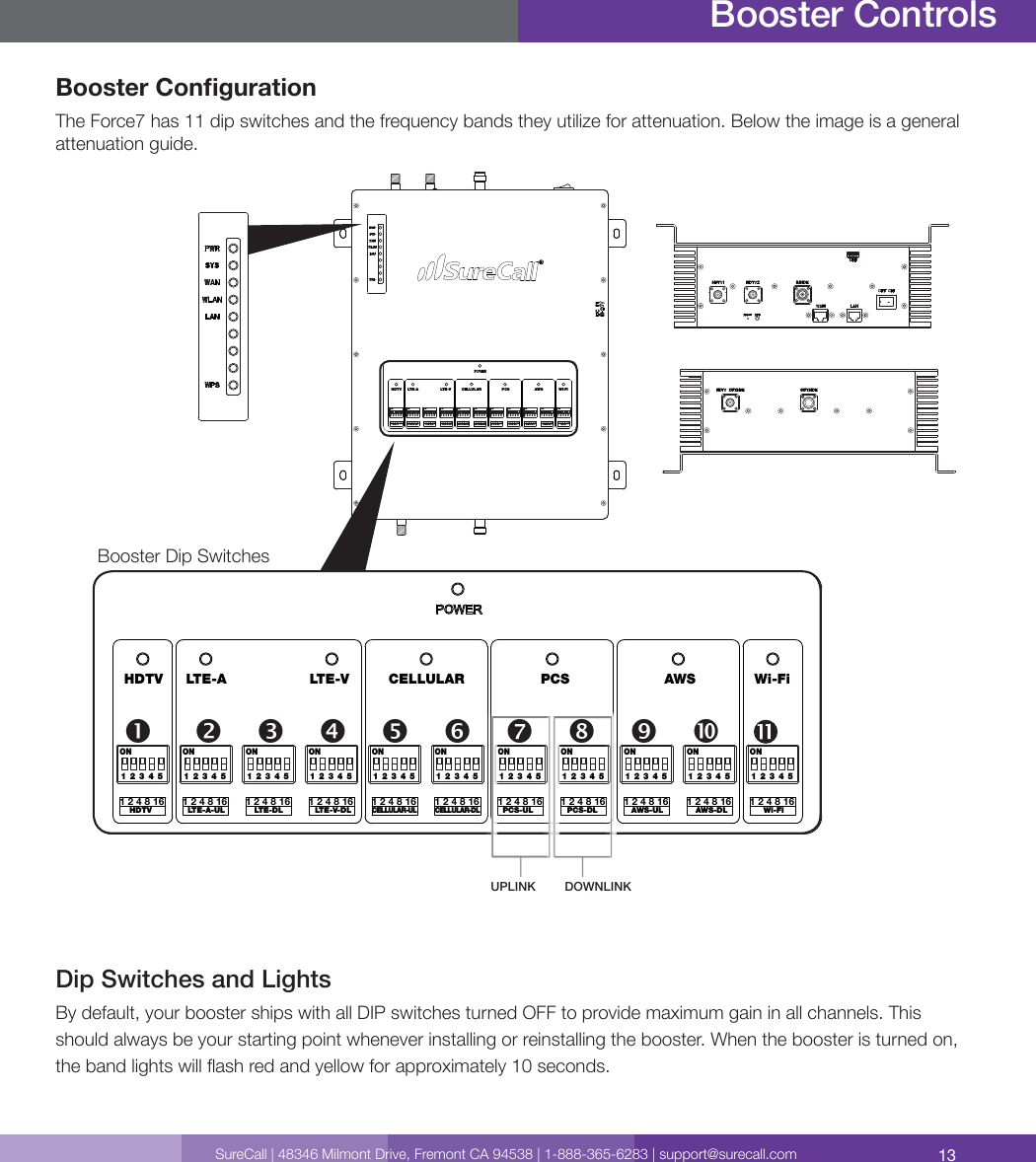 13SureCall | 48346 Milmont Drive, Fremont CA 94538 | 1-888-365-6283 | support@surecall.comBooster ControlsBooster CongurationThe Force7 has 11 dip switches and the frequency bands they utilize for attenuation. Below the image is a general attenuation guide.Dip Switches and LightsBy default, your booster ships with all DIP switches turned OFF to provide maximum gain in all channels. This should always be your starting point whenever installing or reinstalling the booster. When the booster is turned on, the band lights will ash red and yellow for approximately 10 seconds.LTE-A LTE-V CELLULAR PCS AWS Wi-FiWi-FiAWS-DLAWS-ULPCS-DLPCS-ULLTE-V-DLLTE-A-ULHDTV LTE-DLCELLULAR-UL CELLULAR-DL1 2 4 8 16ON1  2  3  4  51 2 4 8 16ON1  2  3  4  51 2 4 8 16ON1  2  3  4  51 2 4 8 16ON1  2  3  4  51 2 4 8 16ON1  2  3  4  51 2 4 8 16ON1  2  3  4  51 2 4 8 16ON1  2  3  4  51 2 4 8 16ON1  2  3  4  51 2 4 8 16ON1  2  3  4  51 2 4 8 16ON1  2  3  4  51 2 4 8 16ON1  2  3  4  5HDTVUPLINK DOWNLINK           Booster Dip SwitchesLTE-A LTE-V CELLULAR AWS Wi-FiWi-FiAWS-DLAWS-ULLTE-V-DLLTE-A-ULHDTV LTE-DLCELLULAR-UL CELLULAR-DL1 2 4 8 16ON1  2  3  4  51 2 4 8 16ON1  2  3  4  51 2 4 8 16ON1  2  3  4  51 2 4 8 16ON1  2  3  4  51 2 4 8 16ON1  2  3  4  51 2 4 8 16ON1  2  3  4  51 2 4 8 16ON1  2  3  4  51 2 4 8 16ON1  2  3  4  51 2 4 8 16ON1  2  3  4  5HDTV PCSPCS-DLPCS-UL1 2 4 8 16ON1  2  3  4  51 2 4 8 16ON1  2  3  4  5LTE-A LTE-V CELLULAR AWS Wi-FiWi-FiAWS-DLAWS-ULLTE-V-DLLTE-A-ULHDTV LTE-DLCELLULAR-UL CELLULAR-DL1 2 4 8 16ON1  2  3  4  51 2 4 8 16ON1  2  3  4  51 2 4 8 16ON1  2  3  4  51 2 4 8 16ON1  2  3  4  51 2 4 8 16ON1  2  3  4  51 2 4 8 16ON1  2  3  4  51 2 4 8 16ON1  2  3  4  51 2 4 8 16ON1  2  3  4  51 2 4 8 16ON1  2  3  4  5HDTV PCSPCS-DLPCS-UL1 2 4 8 16ON1  2  3  4  51 2 4 8 16ON1  2  3  4  5