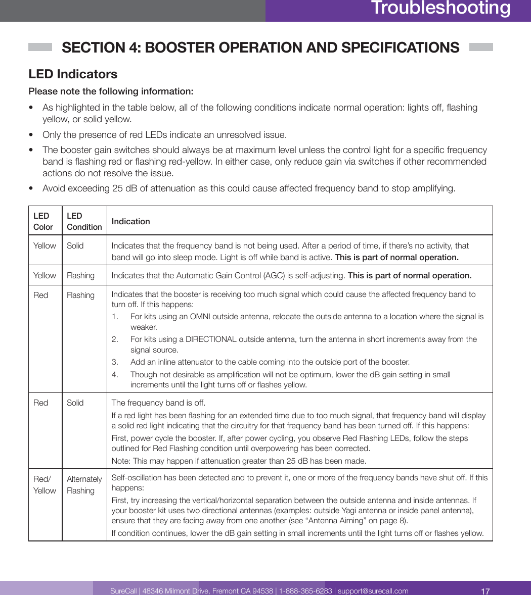 17SureCall | 48346 Milmont Drive, Fremont CA 94538 | 1-888-365-6283 | support@surecall.comTroubleshootingSECTION 4: BOOSTER OPERATION AND SPECIFICATIONSLED IndicatorsPlease note the following information:•  As highlighted in the table below, all of the following conditions indicate normal operation: lights o, ashing yellow, or solid yellow.•  Only the presence of red LEDs indicate an unresolved issue. •  The booster gain switches should always be at maximum level unless the control light for a specic frequency band is ashing red or ashing red-yellow. In either case, only reduce gain via switches if other recommended actions do not resolve the issue.  •  Avoid exceeding 25 dB of attenuation as this could cause aected frequency band to stop amplifying. LED ColorLED ConditionIndicationYellowSolidIndicates that the frequency band is not being used. After a period of time, if there’s no activity, that band will go into sleep mode. Light is o while band is active. This is part of normal operation. Yellow FlashingIndicates that the Automatic Gain Control (AGC) is self-adjusting. This is part of normal operation.RedFlashingIndicates that the booster is receiving too much signal which could cause the aected frequency band to turn o. If this happens:1.  For kits using an OMNI outside antenna, relocate the outside antenna to a location where the signal is weaker.2.  For kits using a DIRECTIONAL outside antenna, turn the antenna in short increments away from the signal source.3.  Add an inline attenuator to the cable coming into the outside port of the booster.4.  Though not desirable as amplication will not be optimum, lower the dB gain setting in small increments until the light turns o or ashes yellow.RedSolidThe frequency band is o.If a red light has been ashing for an extended time due to too much signal, that frequency band will display a solid red light indicating that the circuitry for that frequency band has been turned o. If this happens: First, power cycle the booster. If, after power cycling, you observe Red Flashing LEDs, follow the steps outlined for Red Flashing condition until overpowering has been corrected.Note: This may happen if attenuation greater than 25 dB has been made. Red/YellowAlternately FlashingSelf-oscillation has been detected and to prevent it, one or more of the frequency bands have shut o. If this happens: First, try increasing the vertical/horizontal separation between the outside antenna and inside antennas. If your booster kit uses two directional antennas (examples: outside Yagi antenna or inside panel antenna), ensure that they are facing away from one another (see “Antenna Aiming” on page 8).If condition continues, lower the dB gain setting in small increments until the light turns o or ashes yellow.