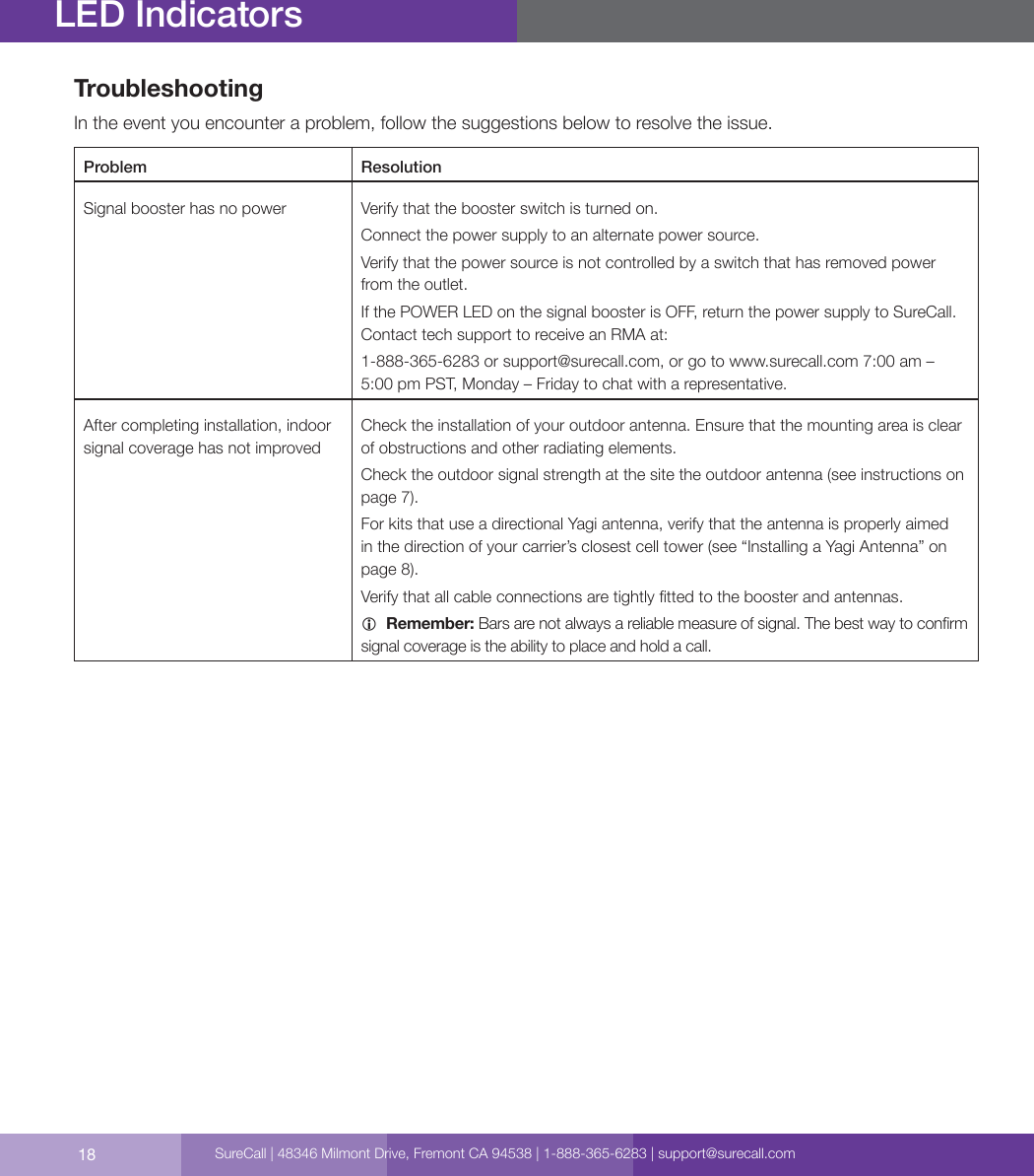 18LED IndicatorsTroubleshootingIn the event you encounter a problem, follow the suggestions below to resolve the issue.Problem ResolutionSignal booster has no power Verify that the booster switch is turned on.Connect the power supply to an alternate power source.Verify that the power source is not controlled by a switch that has removed power from the outlet.If the POWER LED on the signal booster is OFF, return the power supply to SureCall. Contact tech support to receive an RMA at: 1-888-365-6283 or support@surecall.com, or go to www.surecall.com 7:00 am – 5:00 pm PST, Monday – Friday to chat with a representative.After completing installation, indoor signal coverage has not improvedCheck the installation of your outdoor antenna. Ensure that the mounting area is clear of obstructions and other radiating elements. Check the outdoor signal strength at the site the outdoor antenna (see instructions on page 7).For kits that use a directional Yagi antenna, verify that the antenna is properly aimed in the direction of your carrier’s closest cell tower (see “Installing a Yagi Antenna” on page 8).Verify that all cable connections are tightly tted to the booster and antennas.  Remember: Bars are not always a reliable measure of signal. The best way to conrm signal coverage is the ability to place and hold a call. SureCall | 48346 Milmont Drive, Fremont CA 94538 | 1-888-365-6283 | support@surecall.com