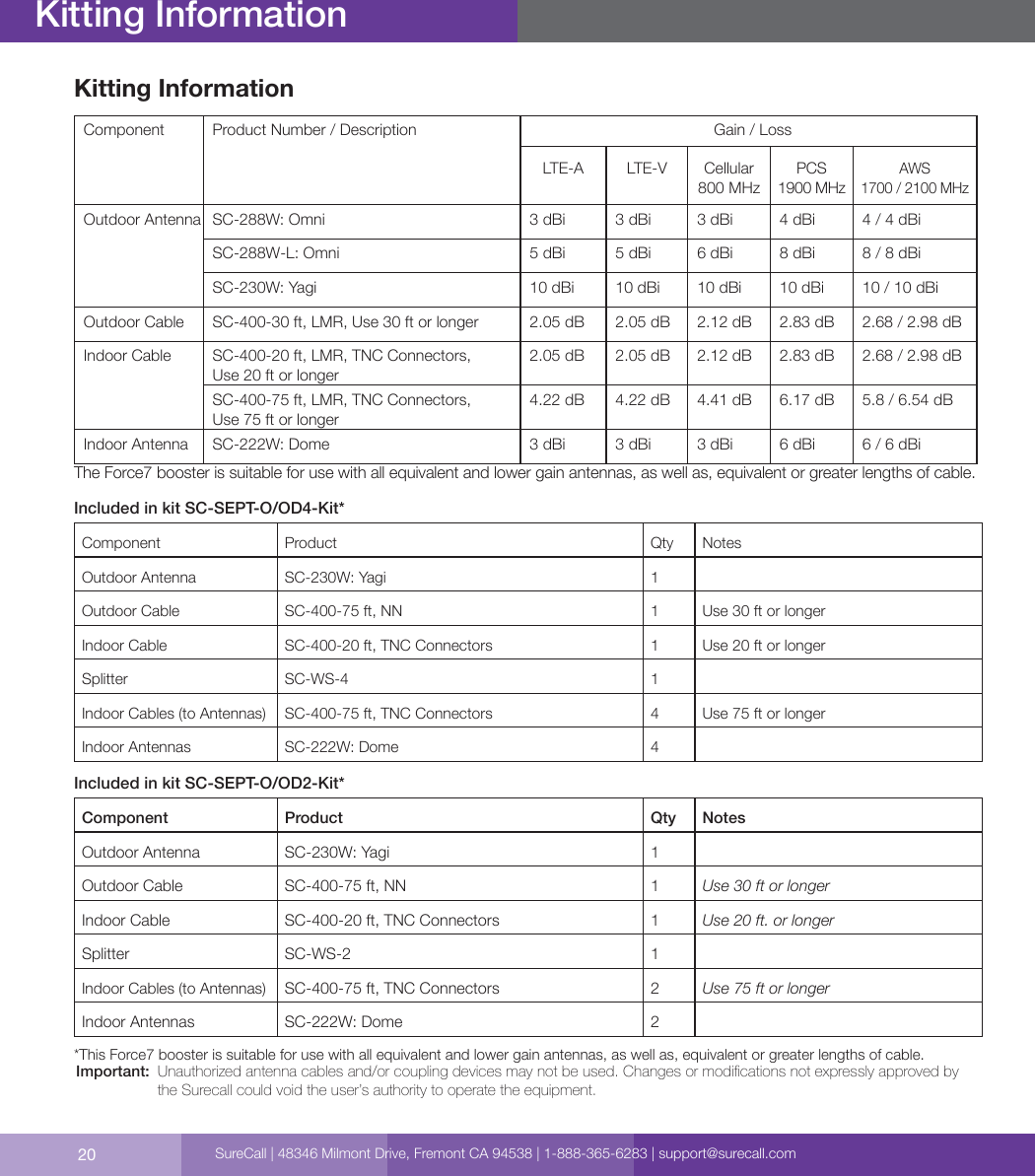 20Kitting InformationSureCall | 48346 Milmont Drive, Fremont CA 94538 | 1-888-365-6283 | support@surecall.comKitting InformationComponent Product Number / Description Gain / LossLTE-A LTE-V Cellular  800 MHzPCS  1900 MHzAWS  1700 / 2100 MHzOutdoor Antenna SC-288W: Omni 3 dBi 3 dBi 3 dBi 4 dBi 4 / 4 dBiSC-288W-L: Omni 5 dBi 5 dBi 6 dBi 8 dBi 8 / 8 dBiSC-230W: Yagi 10 dBi 10 dBi 10 dBi 10 dBi 10 / 10 dBiOutdoor Cable SC-400-30 ft, LMR, Use 30 ft or longer 2.05 dB 2.05 dB 2.12 dB 2.83 dB 2.68 / 2.98 dB Indoor Cable SC-400-20 ft, LMR, TNC Connectors,  Use 20 ft or longer 2.05 dB 2.05 dB 2.12 dB 2.83 dB 2.68 / 2.98 dBSC-400-75 ft, LMR, TNC Connectors,  Use 75 ft or longer4.22 dB 4.22 dB 4.41 dB 6.17 dB 5.8 / 6.54 dBIndoor Antenna SC-222W: Dome 3 dBi 3 dBi 3 dBi 6 dBi 6 / 6 dBiThe Force7 booster is suitable for use with all equivalent and lower gain antennas, as well as, equivalent or greater lengths of cable.Included in kit SC-SEPT-O/OD4-Kit*Component Product Qty NotesOutdoor Antenna SC-230W: Yagi 1Outdoor Cable SC-400-75 ft, NN 1Use 30 ft or longerIndoor Cable SC-400-20 ft, TNC Connectors 1Use 20 ft or longerSplitter SC-WS-4 1Indoor Cables (to Antennas) SC-400-75 ft, TNC Connectors 4 Use 75 ft or longerIndoor Antennas SC-222W: Dome 4Included in kit SC-SEPT-O/OD2-Kit* Component Product Qty NotesOutdoor Antenna SC-230W: Yagi 1Outdoor Cable SC-400-75 ft, NN 1Use 30 ft or longerIndoor Cable SC-400-20 ft, TNC Connectors 1Use 20 ft. or longerSplitter SC-WS-2 1Indoor Cables (to Antennas) SC-400-75 ft, TNC Connectors 2Use 75 ft or longerIndoor Antennas SC-222W: Dome 2*This Force7 booster is suitable for use with all equivalent and lower gain antennas, as well as, equivalent or greater lengths of cable.Important:      Unauthorized antenna cables and/or coupling devices may not be used. Changes or modications not expressly approved by the Surecall could void the user’s authority to operate the equipment. 