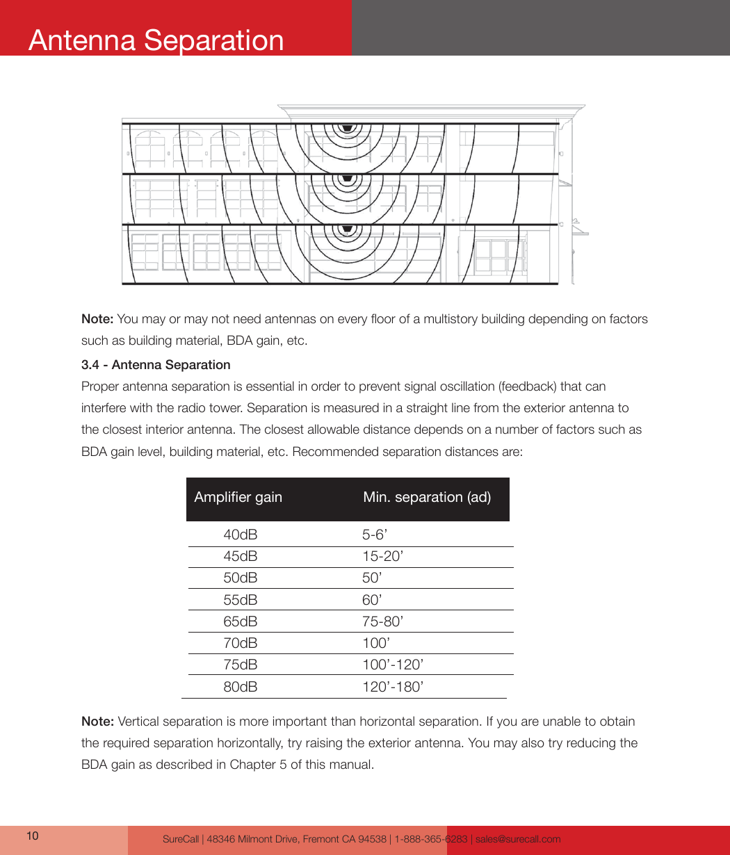 SureCall | 48346 Milmont Drive, Fremont CA 94538 | 1-888-365-6283 | sales@surecall.com10Note: Vertical separation is more important than horizontal separation. If you are unable to obtain the required separation horizontally, try raising the exterior antenna. You may also try reducing the BDA gain as described in Chapter 5 of this manual.Antenna Separation3.4 - Antenna SeparationProper antenna separation is essential in order to prevent signal oscillation (feedback) that caninterfere with the radio tower. Separation is measured in a straight line from the exterior antenna to the closest interior antenna. The closest allowable distance depends on a number of factors such as BDA gain level, building material, etc. Recommended separation distances are:Note: You may or may not need antennas on every oor of a multistory building depending on factors such as building material, BDA gain, etc.40dB                          5-6’45dB                          15-20’50dB                          50’55dB                          60’65dB                          75-80’70dB                          100’75dB                          100’-120’80dB                          120’-180’Amplier gain                    Min. separation (ad)