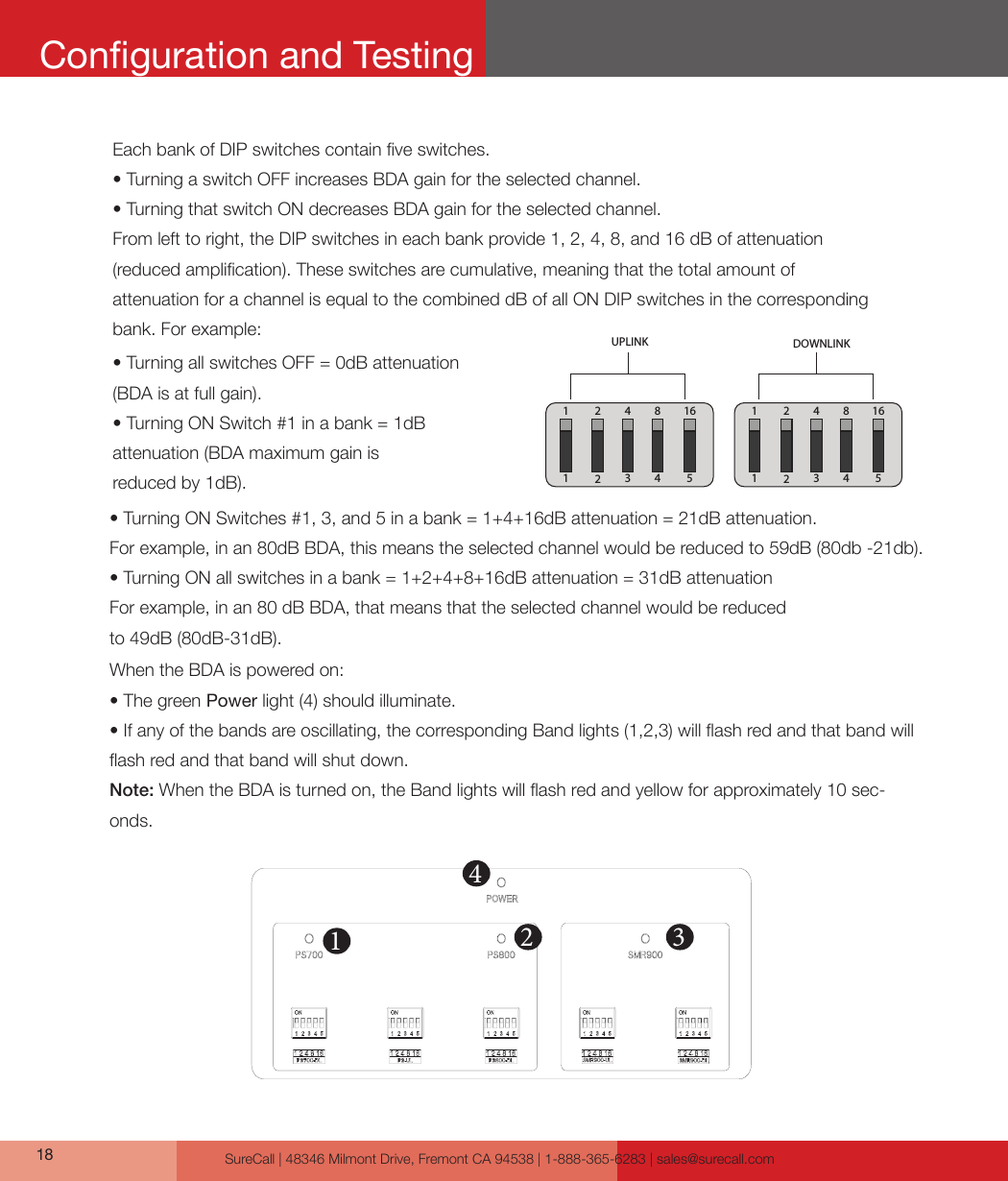 SureCall | 48346 Milmont Drive, Fremont CA 94538 | 1-888-365-6283 | sales@surecall.com18Each bank of DIP switches contain ve switches.• Turning a switch OFF increases BDA gain for the selected channel.• Turning that switch ON decreases BDA gain for the selected channel.From left to right, the DIP switches in each bank provide 1, 2, 4, 8, and 16 dB of attenuation (reduced amplication). These switches are cumulative, meaning that the total amount of attenuation for a channel is equal to the combined dB of all ON DIP switches in the corresponding bank. For example:• Turning all switches OFF = 0dB attenuation (BDA is at full gain).• Turning ON Switch #1 in a bank = 1dB attenuation (BDA maximum gain is reduced by 1dB).• Turning ON Switches #1, 3, and 5 in a bank = 1+4+16dB attenuation = 21dB attenuation.For example, in an 80dB BDA, this means the selected channel would be reduced to 59dB (80db -21db).• Turning ON all switches in a bank = 1+2+4+8+16dB attenuation = 31dB attenuationFor example, in an 80 dB BDA, that means that the selected channel would be reduced to 49dB (80dB-31dB).When the BDA is powered on:• The green Power light (4) should illuminate.• If any of the bands are oscillating, the corresponding Band lights (1,2,3) will ash red and that band will ash red and that band will shut down.Note: When the BDA is turned on, the Band lights will ash red and yellow for approximately 10 sec-onds.Conguration and Testing123 4 5124 8 16UPLINK123 4 5124 8 16DOWNLINK12 34