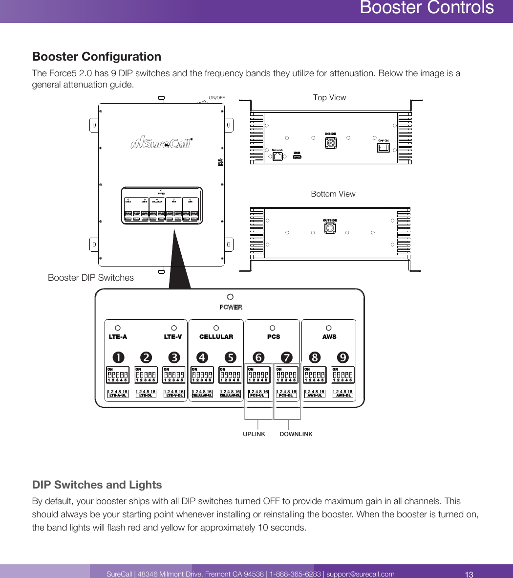 13SureCall | 48346 Milmont Drive, Fremont CA 94538 | 1-888-365-6283 | support@surecall.comBooster ControlsBooster CongurationThe Force5 2.0 has 9 DIP switches and the frequency bands they utilize for attenuation. Below the image is a general attenuation guide.DIP Switches and LightsBy default, your booster ships with all DIP switches turned OFF to provide maximum gain in all channels. This should always be your starting point whenever installing or reinstalling the booster. When the booster is turned on, the band lights will ash red and yellow for approximately 10 seconds.ON/OFF Top ViewUSBINSIDENetworkBottom ViewOUTSIDELTE-A LTE-V CELLULAR AWSAWS-DLAWS-ULLTE-V-DLLTE-A-UL LTE-DLCELLULAR-UL CELLULAR-DL1 2 4 8 16ON1  2  3  4  51 2 4 8 16ON1  2  3  4  51 2 4 8 16ON1  2  3  4  51 2 4 8 16ON1  2  3  4  51 2 4 8 16ON1  2  3  4  51 2 4 8 16ON1  2  3  4  51 2 4 8 16ON1  2  3  4  5PCSPCS-DLPCS-UL1 2 4 8 16ON1  2  3  4  51 2 4 8 16ON1  2  3  4  5UPLINK DOWNLINK                         Booster DIP SwitchesON/OFFTop ViewUSBINSIDENetworkBottom ViewOUTSIDELTE-A LTE-V CELLULAR AWSAWS-DLAWS-ULLTE-V-DLLTE-A-UL LTE-DLCELLULAR-UL CELLULAR-DL1 2 4 8 16ON1  2  3  4  51 2 4 8 16ON1  2  3  4  51 2 4 8 16ON1  2  3  4  51 2 4 8 16ON1  2  3  4  51 2 4 8 16ON1  2  3  4  51 2 4 8 16ON1  2  3  4  51 2 4 8 16ON1  2  3  4  5PCSPCS-DLPCS-UL1 2 4 8 16ON1  2  3  4  51 2 4 8 16ON1  2  3  4  5