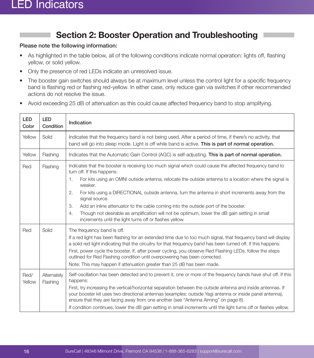 16LED IndicatorsSection 2: Booster Operation and TroubleshootingPlease note the following information:•  As highlighted in the table below, all of the following conditions indicate normal operation: lights o, ashing yellow, or solid yellow.•  Only the presence of red LEDs indicate an unresolved issue. •  The booster gain switches should always be at maximum level unless the control light for a specic frequency band is ashing red or ashing red-yellow. In either case, only reduce gain via switches if other recommended actions do not resolve the issue.  •  Avoid exceeding 25 dB of attenuation as this could cause aected frequency band to stop amplifying. LED ColorLED ConditionIndicationYellowSolidIndicates that the frequency band is not being used. After a period of time, if there’s no activity, that band will go into sleep mode. Light is o while band is active. This is part of normal operation. Yellow FlashingIndicates that the Automatic Gain Control (AGC) is self-adjusting. This is part of normal operation.RedFlashingIndicates that the booster is receiving too much signal which could cause the aected frequency band to turn o. If this happens:1.  For kits using an OMNI outside antenna, relocate the outside antenna to a location where the signal is weaker.2.  For kits using a DIRECTIONAL outside antenna, turn the antenna in short increments away from the signal source.3.  Add an inline attenuator to the cable coming into the outside port of the booster.4.  Though not desirable as amplication will not be optimum, lower the dB gain setting in small increments until the light turns o or ashes yellow.RedSolidThe frequency band is o.If a red light has been ashing for an extended time due to too much signal, that frequency band will display a solid red light indicating that the circuitry for that frequency band has been turned o. If this happens: First, power cycle the booster. If, after power cycling, you observe Red Flashing LEDs, follow the steps outlined for Red Flashing condition until overpowering has been corrected.Note: This may happen if attenuation greater than 25 dB has been made. Red/YellowAlternately FlashingSelf-oscillation has been detected and to prevent it, one or more of the frequency bands have shut o. If this happens: First, try increasing the vertical/horizontal separation between the outside antenna and inside antennas. If your booster kit uses two directional antennas (examples: outside Yagi antenna or inside panel antenna), ensure that they are facing away from one another (see “Antenna Aiming” on page 8).If condition continues, lower the dB gain setting in small increments until the light turns o or ashes yellow.SureCall | 48346 Milmont Drive, Fremont CA 94538 | 1-888-365-6283 | support@surecall.com