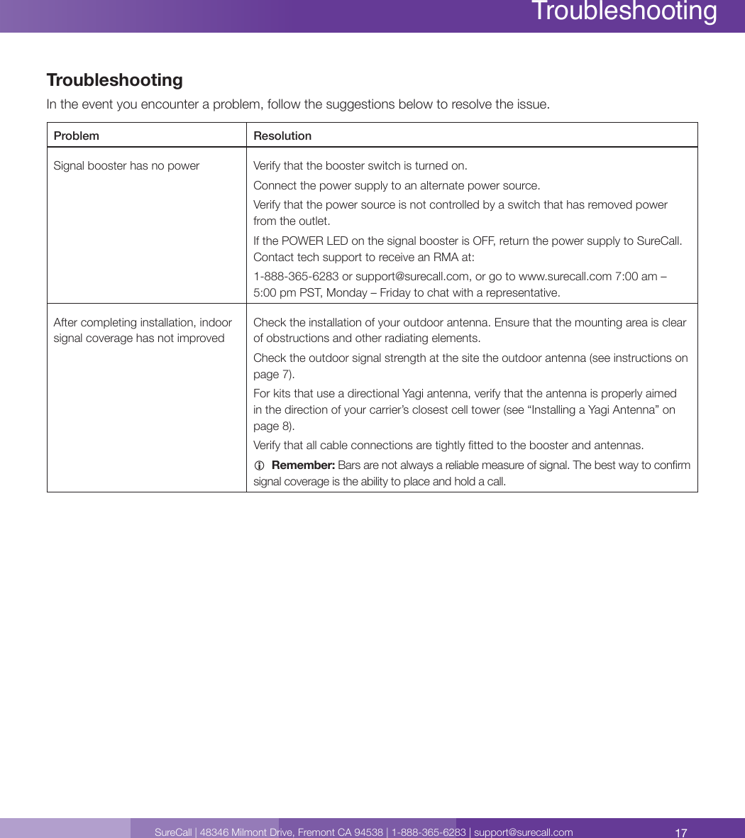 17SureCall | 48346 Milmont Drive, Fremont CA 94538 | 1-888-365-6283 | support@surecall.comTroubleshootingLED IndicatorsTroubleshootingIn the event you encounter a problem, follow the suggestions below to resolve the issue.Problem ResolutionSignal booster has no power Verify that the booster switch is turned on.Connect the power supply to an alternate power source.Verify that the power source is not controlled by a switch that has removed power from the outlet.If the POWER LED on the signal booster is OFF, return the power supply to SureCall. Contact tech support to receive an RMA at: 1-888-365-6283 or support@surecall.com, or go to www.surecall.com 7:00 am – 5:00 pm PST, Monday – Friday to chat with a representative.After completing installation, indoor signal coverage has not improvedCheck the installation of your outdoor antenna. Ensure that the mounting area is clear of obstructions and other radiating elements. Check the outdoor signal strength at the site the outdoor antenna (see instructions on page 7).For kits that use a directional Yagi antenna, verify that the antenna is properly aimed in the direction of your carrier’s closest cell tower (see “Installing a Yagi Antenna” on page 8).Verify that all cable connections are tightly tted to the booster and antennas.  Remember: Bars are not always a reliable measure of signal. The best way to conrm signal coverage is the ability to place and hold a call. 