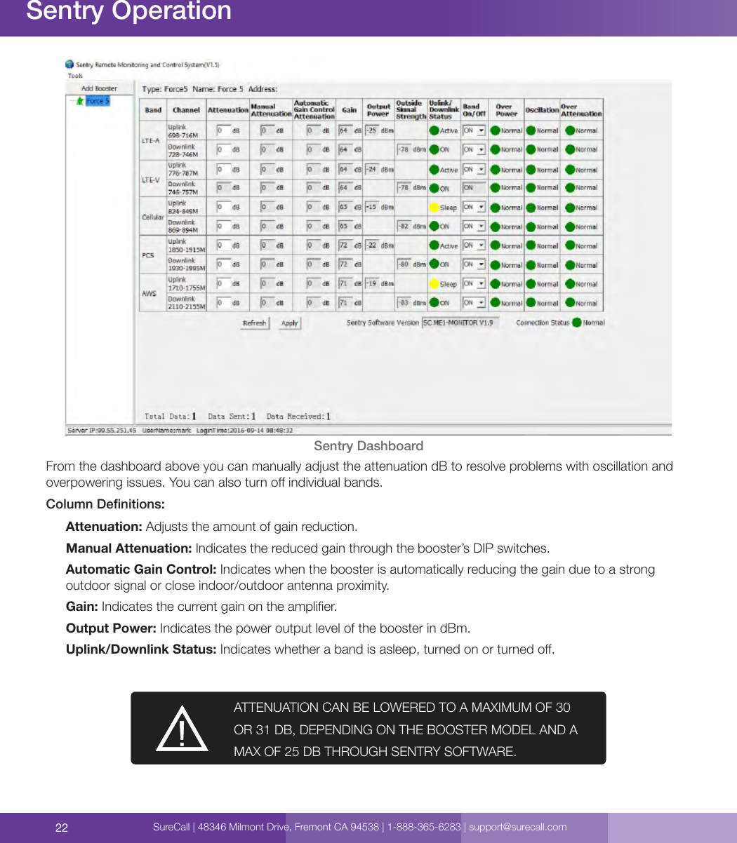 22From the dashboard above you can manually adjust the attenuation dB to resolve problems with oscillation and overpowering issues. You can also turn o individual bands.Column Denitions: Attenuation: Adjusts the amount of gain reduction.Manual Attenuation: Indicates the reduced gain through the booster’s DIP switches.Automatic Gain Control: Indicates when the booster is automatically reducing the gain due to a strong outdoor signal or close indoor/outdoor antenna proximity.Gain: Indicates the current gain on the amplier.Output Power: Indicates the power output level of the booster in dBm.Uplink/Downlink Status: Indicates whether a band is asleep, turned on or turned o.ATTENUATION CAN BE LOWERED TO A MAXIMUM OF 30 OR 31 DB, DEPENDING ON THE BOOSTER MODEL AND A MAX OF 25 DB THROUGH SENTRY SOFTWARE. Sentry OperationSentry DashboardSureCall | 48346 Milmont Drive, Fremont CA 94538 | 1-888-365-6283 | support@surecall.com