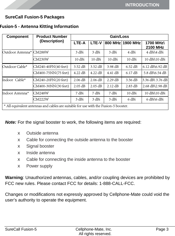 INTRODUCTION      SureCall Fusion-5  Cellphone-Mate, Inc.   Page 3           All rights reserved. SureCall Fusion-5 Packages Fusion-5 - Antenna Kitting Information  Component Product Number (Description) Gain/Loss LTE-A LTE-V 800 MHz 1900 MHz 1700 MHz\ 2100 MHz Outdoor Antenna* CM288W  3 dBi  3 dBi  3 dBi  4 dBi  4 dBi\4 dBi CM230W 10 dBi 10 dBi 10 dBi 10 dBi 10 dBi\10 dBi Outdoor Cable* CM240-40FN (40 feet)  3.52 dB  3.52 dB  3.98 dB  6.52 dB  6.12 dB\6.92 dB CM400-75NN (75 feet)  4.22 dB  4.22 dB  4.41 dB  6.17 dB  5.8 dB\6.54 dB Indoor  Cable* CM240-20FN (20 feet)  2.06 dB  2.06 dB  2.29 dB  3.56 dB  3.36 dB\ 3.76 dB CM400-30NN (30 feet)  2.05 dB  2.05 dB  2.12 dB  2.83 dB  2.68 dB\2.98 dB Indoor Antenna* CM248W  7 dBi  7 dBi  7 dBi 10 dBi 10 dBi\10 dBi CM222W 3 dBi 3 dBi 3 dBi 6 dBi 6 dBi\6 dBi   * All equivalent antennas and cables are suitable for use with the Fusion-5 booster.   Note: For the signal booster to work, the following items are required:  x  Outside antenna x  Cable for connecting the outside antenna to the booster x  Signal booster x  Inside antenna x  Cable for connecting the inside antenna to the booster x  Power supply  Warning: Unauthorized antennas, cables, and/or coupling devices are prohibited by FCC new rules. Please contact FCC for details: 1-888-CALL-FCC. Changes or modifications not expressly approved by Cellphone-Mate could void the user’s authority to operate the equipment. 