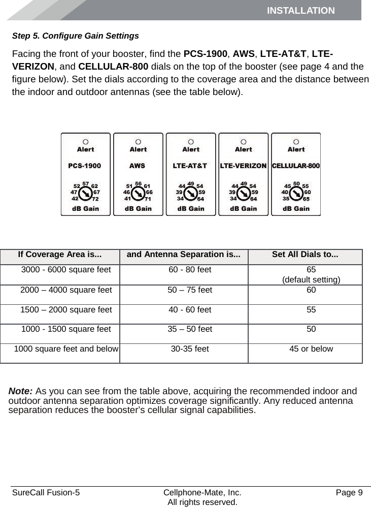 INSTALLATION    SureCall Fusion-5  Cellphone-Mate, Inc.   Page 9           All rights reserved. Step 5. Configure Gain Settings Facing the front of your booster, find the PCS-1900, AWS, LTE-AT&amp;T, LTE-VERIZON, and CELLULAR-800 dials on the top of the booster (see page 4 and the figure below). Set the dials according to the coverage area and the distance between the indoor and outdoor antennas (see the table below).    Note: As you can see from the table above, acquiring the recommended indoor and outdoor antenna separation optimizes coverage significantly. Any reduced antenna separation reduces the booster’s cellular signal capabilities.  If Coverage Area is... and Antenna Separation is... Set All Dials to... 3000 - 6000 square feet 60 - 80 feet 65 (default setting) 2000 – 4000 square feet 50 – 75 feet 60 1500 – 2000 square feet 40 - 60 feet 55 1000 - 1500 square feet 35 – 50 feet 50 1000 square feet and below 30-35 feet 45 or below 