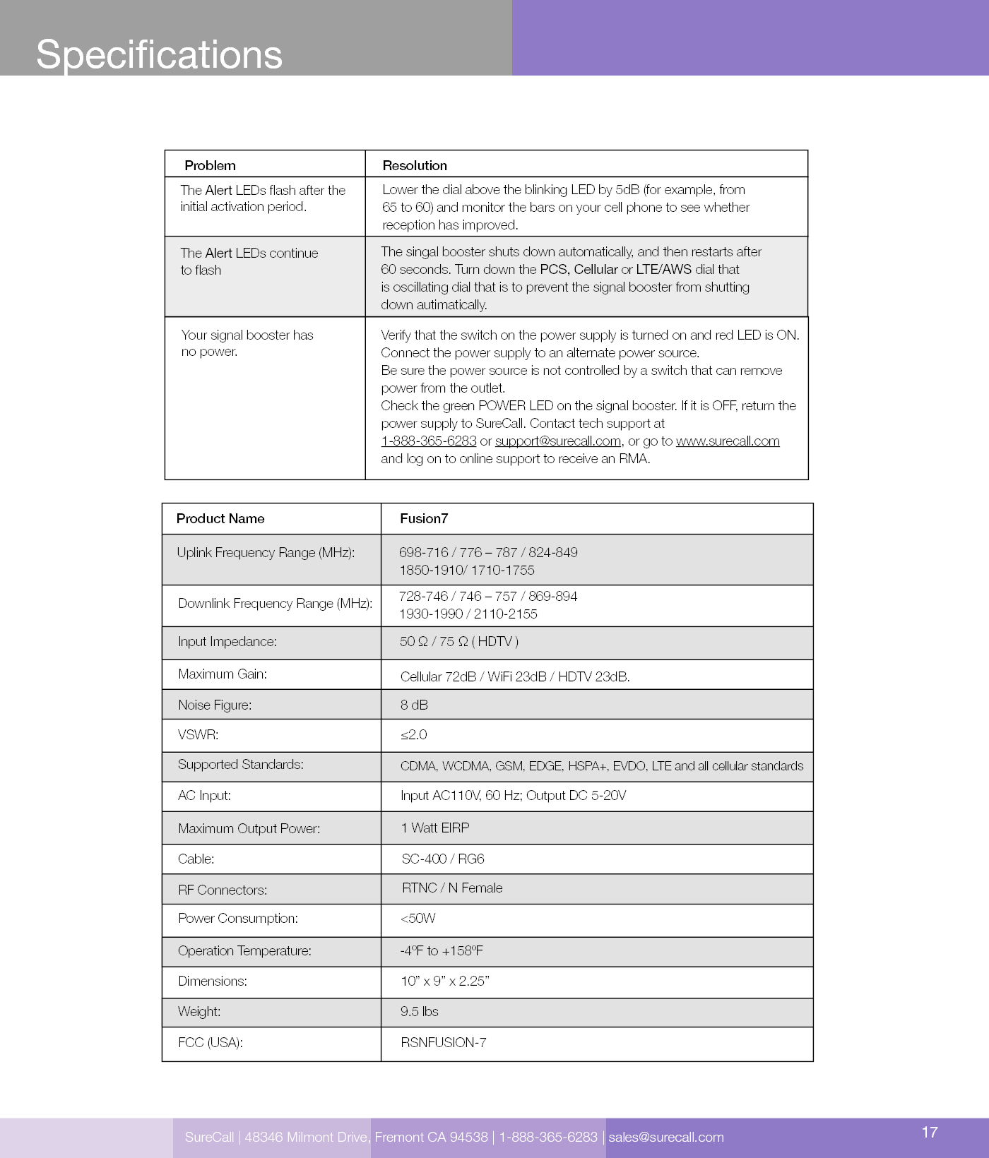 SureCall | 48346 Milmont Drive, Fremont CA 94538 | 1-888-365-6283 | sales@surecall.com 17SpecicationsProduct Name Fusion7Uplink Frequency Range (MHz): 698-716 / 776 – 787 / 824-849 1850-1910/ 1710-1755 728-746 / 746 – 757 / 869-894  1930-1990 / 2110-215550 Ω / 75 Ω ( HDTV )Cellular 72dB / WiFi 23dB / HDTV 23dB.8 dB≤2.0CDMA, WCDMA, GSM, EDGE, HSPA+, EVDO, LTE and all cellular standardsInput AC110V, 60 Hz; Output DC 5-20V1 Watt EIRPSC-400 / RG6 &lt;50W10” x 9” x 2.25”9.5 lbsRSNFUSION-7Downlink Frequency Range (MHz):Supported Standards:AC Input:VSWR:Maximum Gain:Noise Figure:Input Impedance:Maximum Output Power:Cable:RF Connectors:Power Consumption:Dimensions:Operation Temperature: -4ºF to +158ºFWeight:FCC (USA):RTNC / N Female Your signal booster has no power.Verify that the switch on the power supply is turned on and red LED is ON.Connect the power supply to an alternate power source.Be sure the power source is not controlled by a switch that can remove power from the outlet.Check the green POWER LED on the signal booster. If it is OFF, return the power supply to SureCall. Contact tech support at 1-888-365-6283 or support@surecall.com, or go to www.surecall.com and log on to online support to receive an RMA.The Alert LEDs ash after the initial activation period.The Alert LEDs continue to ashLower the dial above the blinking LED by 5dB (for example, from 65 to 60) and monitor the bars on your cell phone to see whether reception has improved.The singal booster shuts down automatically, and then restarts after 60 seconds. Turn down the PCS, Cellular or LTE/AWS dial that is oscillating dial that is to prevent the signal booster from shutting down autimatically.Problem Resolution
