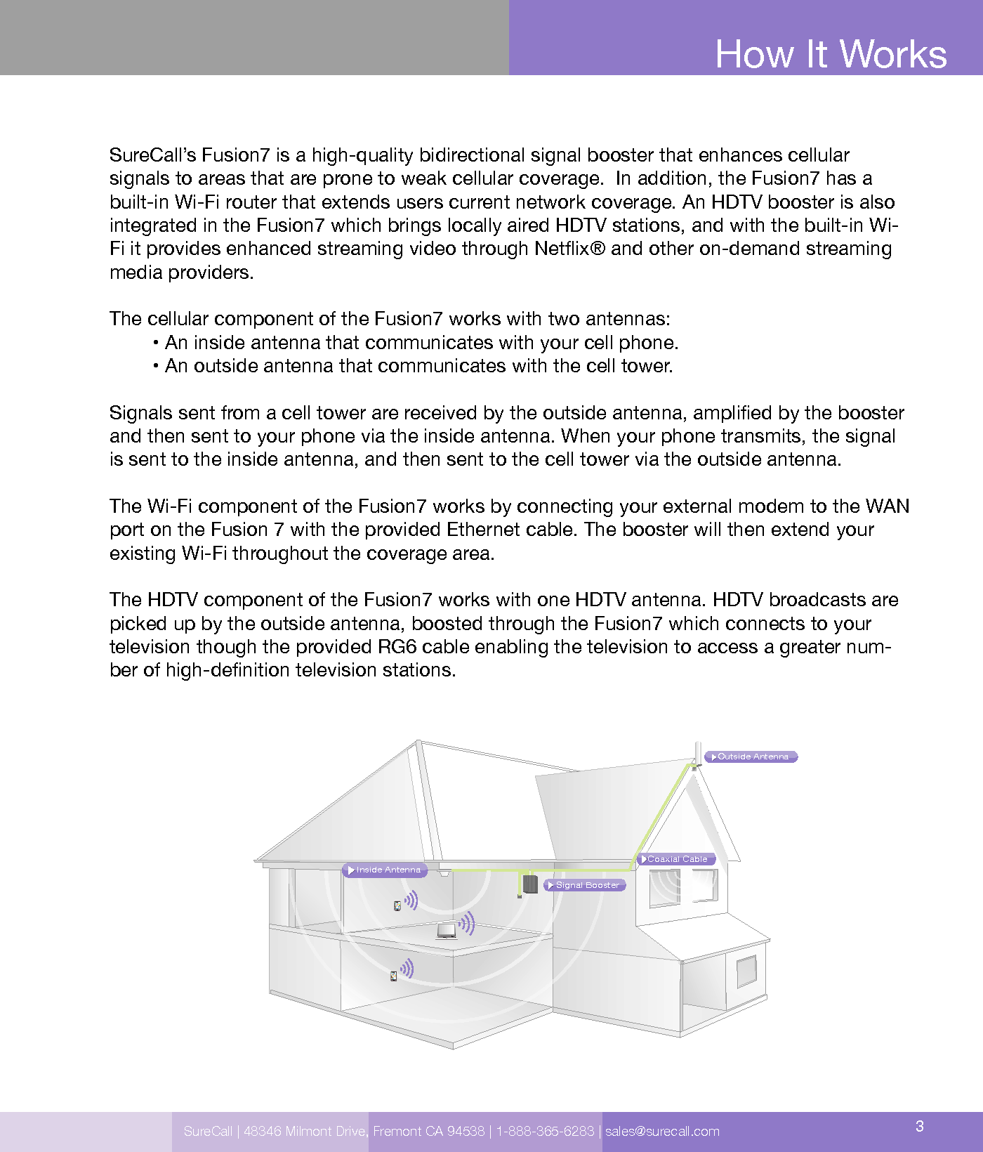 Coaxial CableSignal BoosterInside AntennaOutside AntennaSureCall | 48346 Milmont Drive, Fremont CA 94538 | 1-888-365-6283 | sales@surecall.com 3How It WorksSureCall’s Fusion7 is a high-quality bidirectional signal booster that enhances cellular signals to areas that are prone to weak cellular coverage.  In addition, the Fusion7 has a built-in Wi-Fi router that extends users current network coverage. An HDTV booster is also integrated in the Fusion7 which brings locally aired HDTV stations, and with the built-in Wi-Fi it provides enhanced streaming video through Netix® and other on-demand streaming media providers. The cellular component of the Fusion7 works with two antennas:         • An inside antenna that communicates with your cell phone.         • An outside antenna that communicates with the cell tower. Signals sent from a cell tower are received by the outside antenna, amplied by the booster and then sent to your phone via the inside antenna. When your phone transmits, the signal is sent to the inside antenna, and then sent to the cell tower via the outside antenna.The Wi-Fi component of the Fusion7 works by connecting your external modem to the WAN port on the Fusion 7 with the provided Ethernet cable. The booster will then extend your existing Wi-Fi throughout the coverage area. The HDTV component of the Fusion7 works with one HDTV antenna. HDTV broadcasts are picked up by the outside antenna, boosted through the Fusion7 which connects to your television though the provided RG6 cable enabling the television to access a greater num-ber of high-denition television stations. 