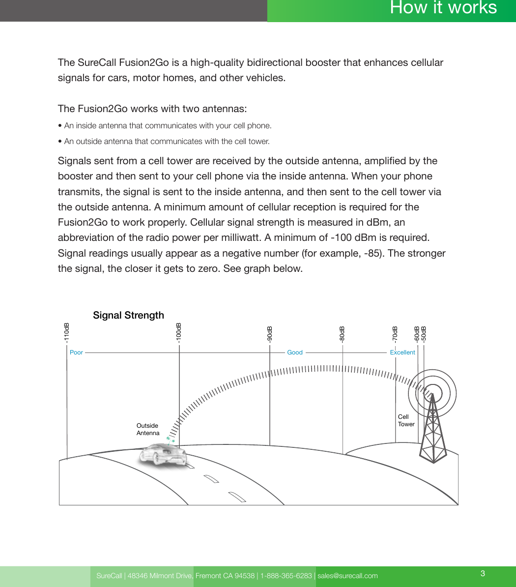 SureCall | 48346 Milmont Drive, Fremont CA 94538 | 1-888-365-6283 | sales@surecall.com 3The SureCall Fusion2Go is a high-quality bidirectional booster that enhances cellular signals for cars, motor homes, and other vehicles.The Fusion2Go works with two antennas:• An inside antenna that communicates with your cell phone. • An outside antenna that communicates with the cell tower.Signals sent from a cell tower are received by the outside antenna, amplied by the booster and then sent to your cell phone via the inside antenna. When your phone transmits, the signal is sent to the inside antenna, and then sent to the cell tower via the outside antenna.   A minimum amount of cellular reception is required for the Fusion2Go to work properly. Cellular signal strength is measured in dBm, an  abbreviation of the radio power per milliwatt. A minimum of -100 dBm is required.  Signal readings usually appear as a negative number (for example, -85). The stronger the signal, the closer it gets to zero. See graph below.How it worksCell TowerOutside AntennaSignal Strength-50dB-60dB-70dB-80dB-90dB-100dB-110dBExcellentGoodPoor