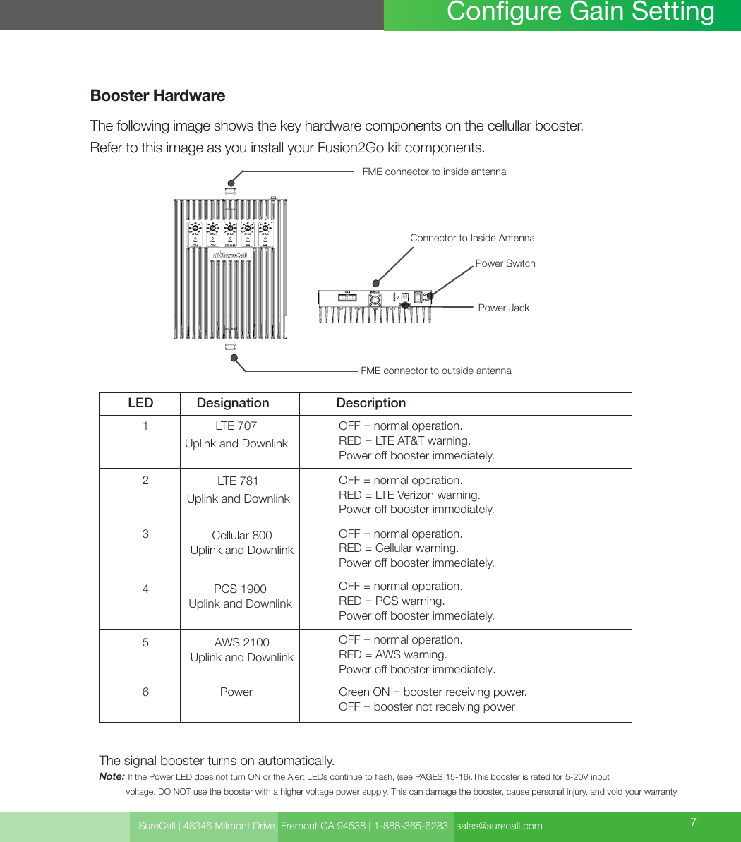 SureCall | 48346 Milmont Drive, Fremont CA 94538 | 1-888-365-6283 | sales@surecall.com 7Congure Gain SettingBooster HardwareThe following image shows the key hardware components on the cellullar booster.Refer to this image as you install your Fusion2Go kit components.The signal booster turns on automatically.Note:     If the Power LED does not turn ON or the Alert LEDs continue to ash, (see PAGES 15-16).This booster is rated for 5-20V input            voltage. DO NOT use the booster with a higher voltage power supply. This can damage the booster, cause personal injury, and void your warranty564PCS 1900Uplink and DownlinkAWS 2100Uplink and DownlinkPowerOFF = normal operation.RED = AWS warning. Power o booster immediately.Green ON = booster receiving power.OFF = booster not receiving powerOFF = normal operation.RED = PCS warning.Power o booster immediately.LED123LTE 707 Uplink and DownlinkLTE 781 Uplink and DownlinkCellular 800Uplink and DownlinkOFF = normal operation.RED = LTE AT&amp;T warning. Power o booster immediately.OFF = normal operation.RED = LTE Verizon warning. Power o booster immediately.OFF = normal operation.RED = Cellular warning.Power o booster immediately.Designation DescriptionPower Jack Power SwitchConnector to Inside Antenna FME connector to inside antennaFME connector to outside antenna