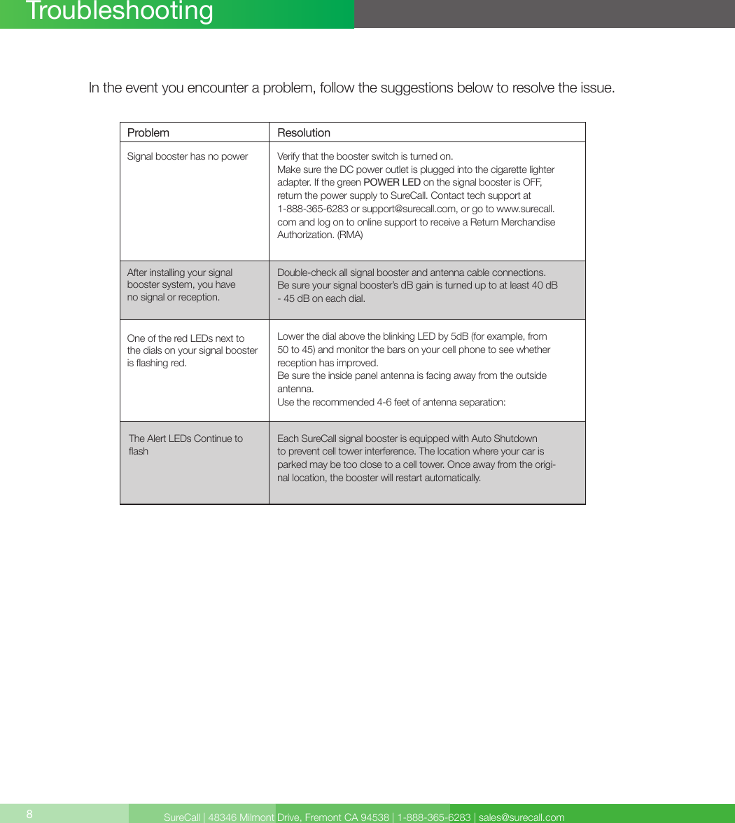 SureCall | 48346 Milmont Drive, Fremont CA 94538 | 1-888-365-6283 | sales@surecall.com8TroubleshootingProblem ResolutionSignal booster has no powerAfter installing your signal  booster system, you have  no signal or reception.Verify that the booster switch is turned on. Make sure the DC power outlet is plugged into the cigarette lighter adapter. If the green POWER LED on the signal booster is OFF, return the power supply to SureCall. Contact tech support at 1-888-365-6283 or support@surecall.com, or go to www.surecall.com and log on to online support to receive a Return Merchandise Authorization. (RMA)Double-check all signal booster and antenna cable connections.Be sure your signal booster’s dB gain is turned up to at least 40 dB - 45 dB on each dial.In the event you encounter a problem, follow the suggestions below to resolve the issue.One of the red LEDs next to  the dials on your signal booster is ashing red.The Alert LEDs Continue to ashLower the dial above the blinking LED by 5dB (for example, from 50 to 45) and monitor the bars on your cell phone to see whether reception has improved.Be sure the inside panel antenna is facing away from the outside antenna.Use the recommended 4-6 feet of antenna separation:Each SureCall signal booster is equipped with Auto Shutdown to prevent cell tower interference. The location where your car is parked may be too close to a cell tower. Once away from the origi-nal location, the booster will restart automatically.
