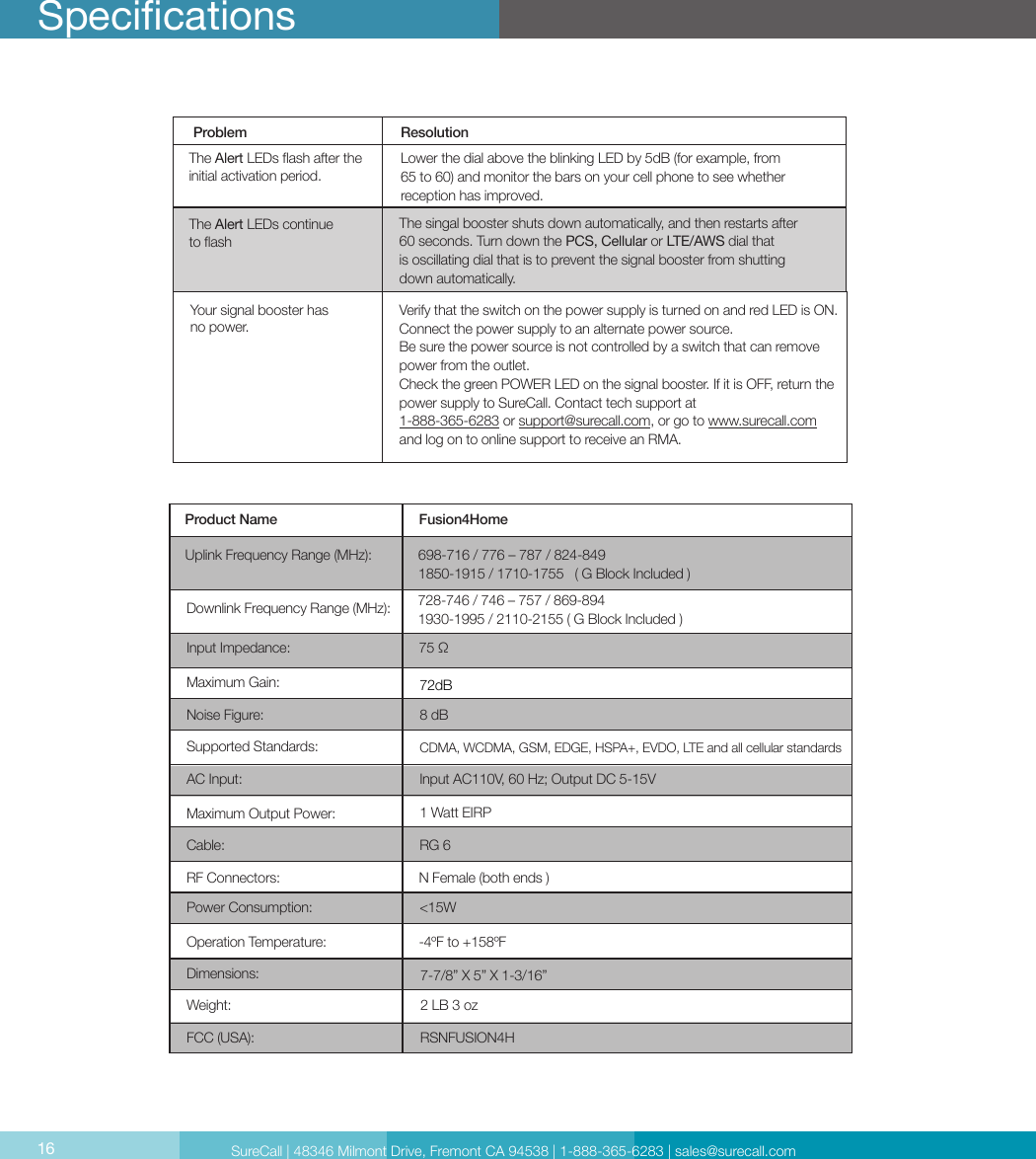 16SpecicationsProduct Name Fusion4Home Uplink Frequency Range (MHz): 698-716 / 776 – 787 / 824-849 1850-1915 / 1710-1755   ( G Block Included ) 728-746 / 746 – 757 / 869-894  1930-1995 / 2110-2155 ( G Block Included )75 Ω72dB8 dBCDMA, WCDMA, GSM, EDGE, HSPA+, EVDO, LTE and all cellular standardsInput AC110V, 60 Hz; Output DC 5-15V1 Watt EIRPRG 6N Female (both ends ) &lt;15WRSNFUSION4HDownlink Frequency Range (MHz):Supported Standards:AC Input:Maximum Gain:Noise Figure:Input Impedance:Maximum Output Power:Cable:RF Connectors:Power Consumption:Dimensions:Operation Temperature: -4ºF to +158ºFWeight:FCC (USA):2 LB 3 oz7-7/8” X 5” X 1-3/16”SureCall | 48346 Milmont Drive, Fremont CA 94538 | 1-888-365-6283 | sales@surecall.com16Your signal booster has no power.Verify that the switch on the power supply is turned on and red LED is ON.Connect the power supply to an alternate power source.Be sure the power source is not controlled by a switch that can remove power from the outlet.Check the green POWER LED on the signal booster. If it is OFF, return the power supply to SureCall. Contact tech support at 1-888-365-6283 or support@surecall.com, or go to www.surecall.com and log on to online support to receive an RMA.The Alert LEDs ash after the initial activation period.The Alert LEDs continue to ashLower the dial above the blinking LED by 5dB (for example, from 65 to 60) and monitor the bars on your cell phone to see whether reception has improved.The singal booster shuts down automatically, and then restarts after 60 seconds. Turn down the PCS, Cellular or LTE/AWS dial that is oscillating dial that is to prevent the signal booster from shutting down automatically.Problem Resolution
