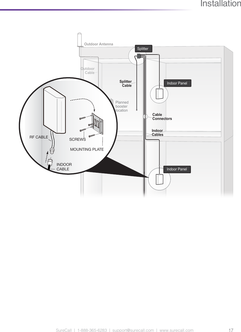 Page 17 of Cellphone Mate SureCall FUSION5S-X20 5 Band Cellular in Building Booster User Manual