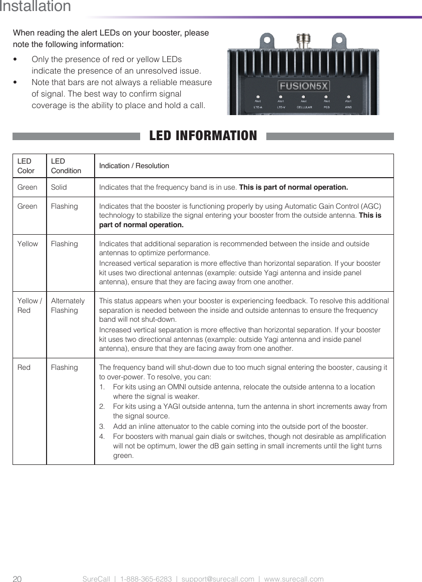 Page 20 of Cellphone Mate SureCall FUSION5S-X20 5 Band Cellular in Building Booster User Manual