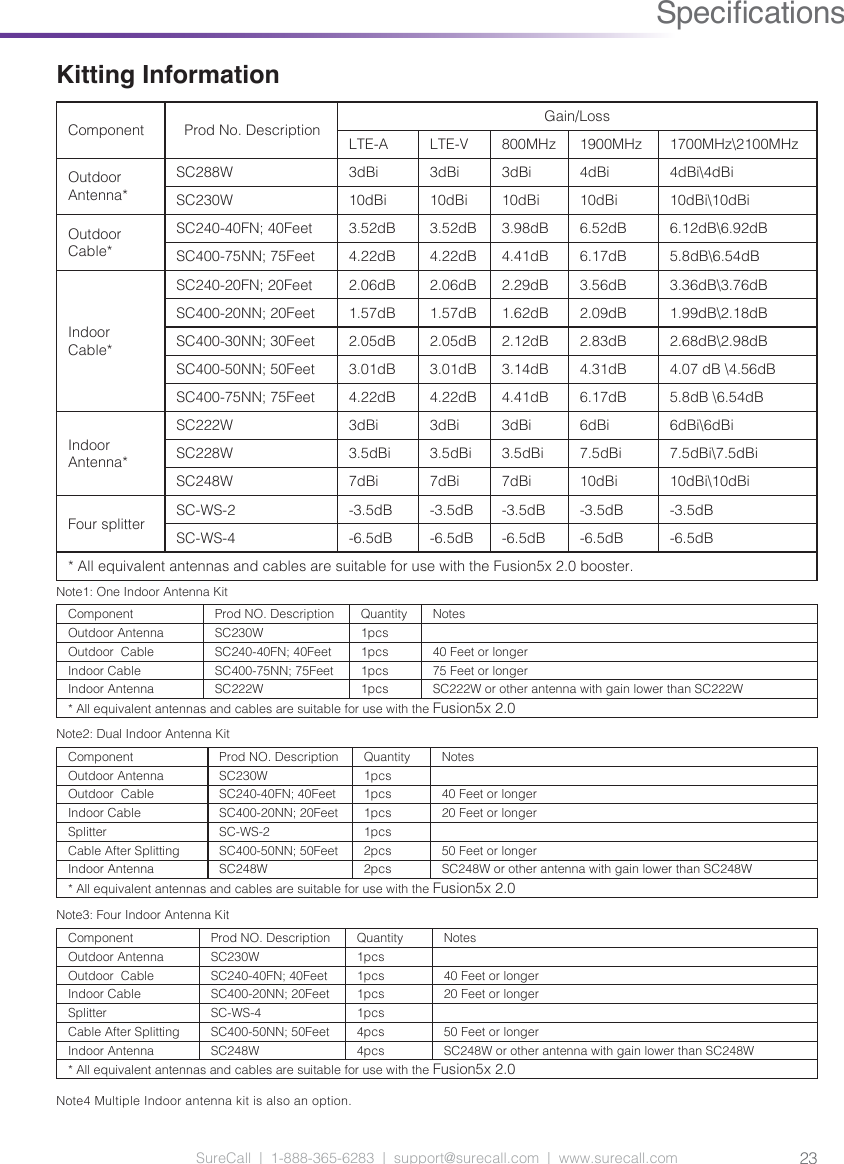 Page 23 of Cellphone Mate SureCall FUSION5S-X20 5 Band Cellular in Building Booster User Manual