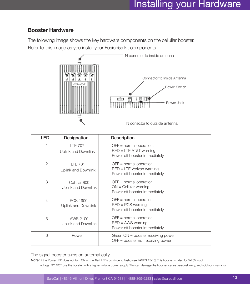 SureCall | 48346 Milmont Drive, Fremont CA 94538 | 1-888-365-6283 | sales@surecall.com 13Installing your HardwareBooster HardwareThe following image shows the key hardware components on the cellullar booster.Refer to this image as you install your Fusion5s kit components.The signal booster turns on automatically.Note:     If the Power LED does not turn ON or the Alert LEDs continue to ash, (see PAGES 15-16).This booster is rated for 5-20V input            voltage. DO NOT use the booster with a higher voltage power supply. This can damage the booster, cause personal injury, and void your warrantyPower Jack  Power SwitchConnector to Inside Antenna  564 PCS 1900Uplink and DownlinkAWS 2100Uplink and DownlinkPowerOFF = normal operation.RED = AWS warning. Power o booster immediately.Green ON = booster receiving power.OFF = booster not receiving powerOFF = normal operation.RED = PCS warning.Power o booster immediately.LED123LTE 707 Uplink and DownlinkLTE 781 Uplink and DownlinkCellular 800Uplink and DownlinkOFF = normal operation.RED = LTE AT&amp;T warning. Power o booster immediately.OFF = normal operation.RED = LTE Verizon warning. Power o booster immediately.OFF = normal operation.ON = Cellular warning.Power o booster immediately.Designation DescriptionN conector to inside antenna N conector to outside antenna 