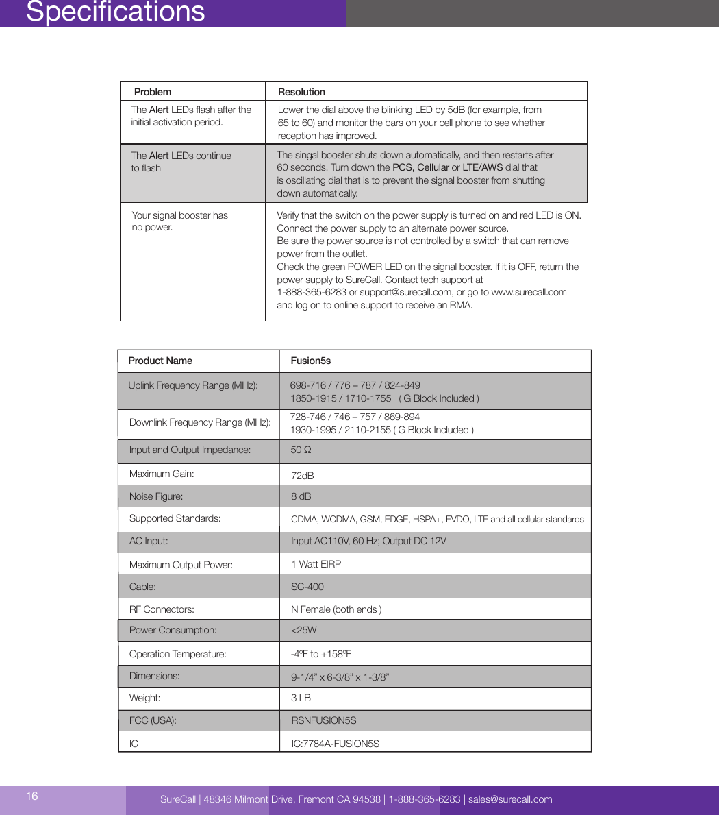 16SpecicationsProduct Name Fusion5s Uplink Frequency Range (MHz): 698-716 / 776 – 787 / 824-849 1850-1915 / 1710-1755   ( G Block Included ) 728-746 / 746 – 757 / 869-894  1930-1995 / 2110-2155 ( G Block Included )50 Ω72dB8 dBCDMA, WCDMA, GSM, EDGE, HSPA+, EVDO, LTE and all cellular standardsInput AC110V, 60 Hz; Output DC 12V1 Watt EIRPSC-400N Female (both ends )&lt;25W3 LBRSNFUSION5SDownlink Frequency Range (MHz):Supported Standards:AC Input:Maximum Gain:Noise Figure:Input and Output Impedance:Maximum Output Power:Cable:RF Connectors:Power Consumption:Dimensions:Operation Temperature: -4ºF to +158ºFWeight:FCC (USA):9-1/4” x 6-3/8” x 1-3/8”IC:7784A-FUSION5S ICSureCall | 48346 Milmont Drive, Fremont CA 94538 | 1-888-365-6283 | sales@surecall.comYour signal booster has no power.Verify that the switch on the power supply is turned on and red LED is ON.Connect the power supply to an alternate power source.Be sure the power source is not controlled by a switch that can remove power from the outlet.Check the green POWER LED on the signal booster. If it is OFF, return the power supply to SureCall. Contact tech support at 1-888-365-6283 or support@surecall.com, or go to www.surecall.com and log on to online support to receive an RMA.The Alert LEDs ash after the initial activation period.The Alert LEDs continue to ashLower the dial above the blinking LED by 5dB (for example, from 65 to 60) and monitor the bars on your cell phone to see whether reception has improved.The singal booster shuts down automatically, and then restarts after 60 seconds. Turn down the PCS, Cellular or LTE/AWS dial that is oscillating dial that is to prevent the signal booster from shutting down automatically.Problem Resolution