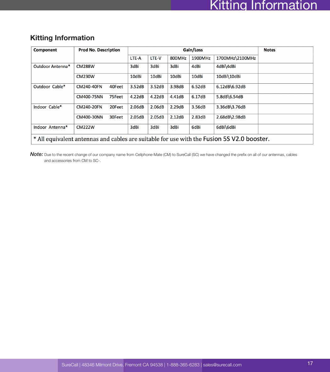 SureCall | 48346 Milmont Drive, Fremont CA 94538 | 1-888-365-6283 | sales@surecall.com 17Kitting InformationKitting Information*All equivalent antennas and cables are suitable for use with the Fusion5s booster.Note:  Due to the recent change of our company name from Cellphone-Mate (CM) to SureCall (SC) we have changed the prex on all of our antennas, cables and accessories from CM to SC-.
