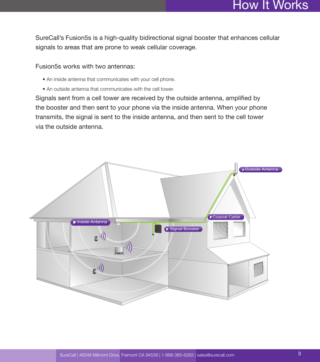 Coaxial CableSignal BoosterInside AntennaOutside AntennaSureCall | 48346 Milmont Drive, Fremont CA 94538 | 1-888-365-6283 | sales@surecall.com 3How It WorksSureCall’s Fusion5s is a high-quality bidirectional signal booster that enhances cellular signals to areas that are prone to weak cellular coverage.Fusion5s works with two antennas:     • An inside antenna that communicates with your cell phone.     • An outside antenna that communicates with the cell tower.Signals sent from a cell tower are received by the outside antenna, amplied by  the booster and then sent to your phone via the inside antenna. When your phone  transmits, the signal is sent to the inside antenna, and then sent to the cell tower  via the outside antenna.