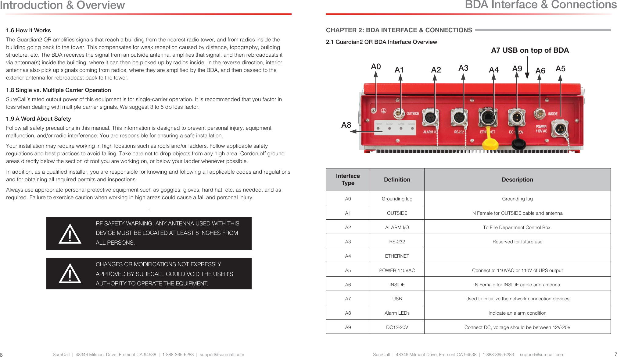 SureCall  |  48346 Milmont Drive, Fremont CA 94538  |  1-888-365-6283  |  support@surecall.com SureCall  |  48346 Milmont Drive, Fremont CA 94538  |  1-888-365-6283  |  support@surecall.com 76BDA Interface &amp; Connections1.6 How it WorksThe Guardian2 QR amplies signals that reach a building from the nearest radio tower, and from radios inside the building going back to the tower. This compensates for weak reception caused by distance, topography, building structure, etc. The BDA receives the signal from an outside antenna, amplies that signal, and then rebroadcasts it via antenna(s) inside the building, where it can then be picked up by radios inside. In the reverse direction, interior antennas also pick up signals coming from radios, where they are amplied by the BDA, and then passed to the exterior antenna for rebroadcast back to the tower.1.8 Single vs. Multiple Carrier OperationSureCall’s rated output power of this equipment is for single-carrier operation. It is recommended that you factor in loss when dealing with multiple carrier signals. We suggest 3 to 5 db loss factor.1.9 A Word About SafetyFollow all safety precautions in this manual. This information is designed to prevent personal injury, equipment malfunction, and/or radio interference. You are responsible for ensuring a safe installation.Your installation may require working in high locations such as roofs and/or ladders. Follow applicable safety regulations and best practices to avoid falling. Take care not to drop objects from any high area. Cordon off ground areas directly below the section of roof you are working on, or below your ladder whenever possible.In addition, as a qualied installer, you are responsible for knowing and following all applicable codes and regulations and for obtaining all required permits and inspections.Always use appropriate personal protective equipment such as goggles, gloves, hard hat, etc. as needed, and as required. Failure to exercise caution when working in high areas could cause a fall and personal injury..RF SAFETY WARNING: ANY ANTENNA USED WITH THIS DEVICE MUST BE LOCATED AT LEAST 8 INCHES FROM ALL PERSONS.CHANGES OR MODIFICATIONS NOT EXPRESSLY APPROVED BY SURECALL COULD VOID THE USER’S AUTHORITY TO OPERATE THE EQUIPMENT.Introduction &amp; OverviewCHAPTER 2: BDA INTERFACE &amp; CONNECTIONS2.1 Guardian2 QR BDA Interface Overview Interface Type Denition DescriptionA0 Grounding lug Grounding lugA1 OUTSIDE N Female for OUTSIDE cable and antennaA2 ALARM I/O To Fire Department Control Box.A3 RS-232 Reserved for future useA4 ETHERNETA5 POWER 110VAC Connect to 110VAC or 110V of UPS outputA6 INSIDE N Female for INSIDE cable and antennaA7 USB Used to initialize the network connection devicesA8 Alarm LEDs Indicate an alarm conditionA9 DC12-20V Connect DC, voltage should be between 12V-20VA1 A2 A3 A4A8A0 A7 USB on top of BDA!A5A6A9