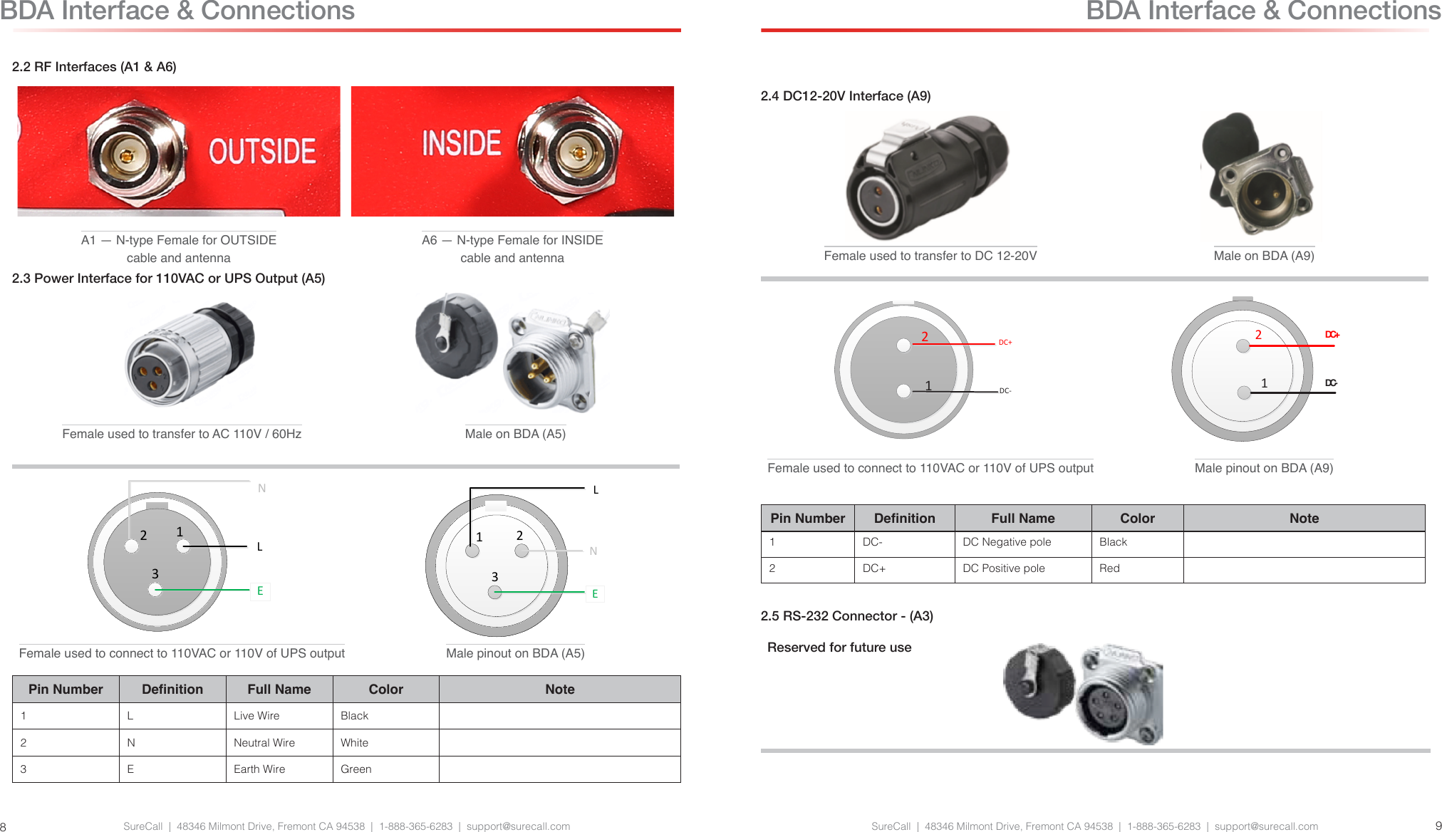 SureCall  |  48346 Milmont Drive, Fremont CA 94538  |  1-888-365-6283  |  support@surecall.com SureCall  |  48346 Milmont Drive, Fremont CA 94538  |  1-888-365-6283  |  support@surecall.com 98BDA Interface &amp; Connections2.2 RF Interfaces (A1 &amp; A6)A1 — N-type Female for OUTSIDE  cable and antennaA6 — N-type Female for INSIDE  cable and antenna2.3 Power Interface for 110VAC or UPS Output (A5)Female used to transfer to AC 110V / 60Hz Male on BDA (A5)123LNE123LNEFemale used to connect to 110VAC or 110V of UPS output Male pinout on BDA (A5)Pin Number Denition Full Name Color Note1 L Live Wire Black2 N Neutral Wire White3 E Earth Wire Green2.4 DC12-20V Interface (A9)Female used to transfer to DC 12-20V Male on BDA (A9)12DCDC+12DC+DC-Female used to connect to 110VAC or 110V of UPS output Male pinout on BDA (A9)Pin Number Denition Full Name Color Note1 DC- DC Negative pole Black2 DC+ DC Positive pole RedBDA Interface &amp; Connections2.5 RS-232 Connector - (A3) Reserved for future use