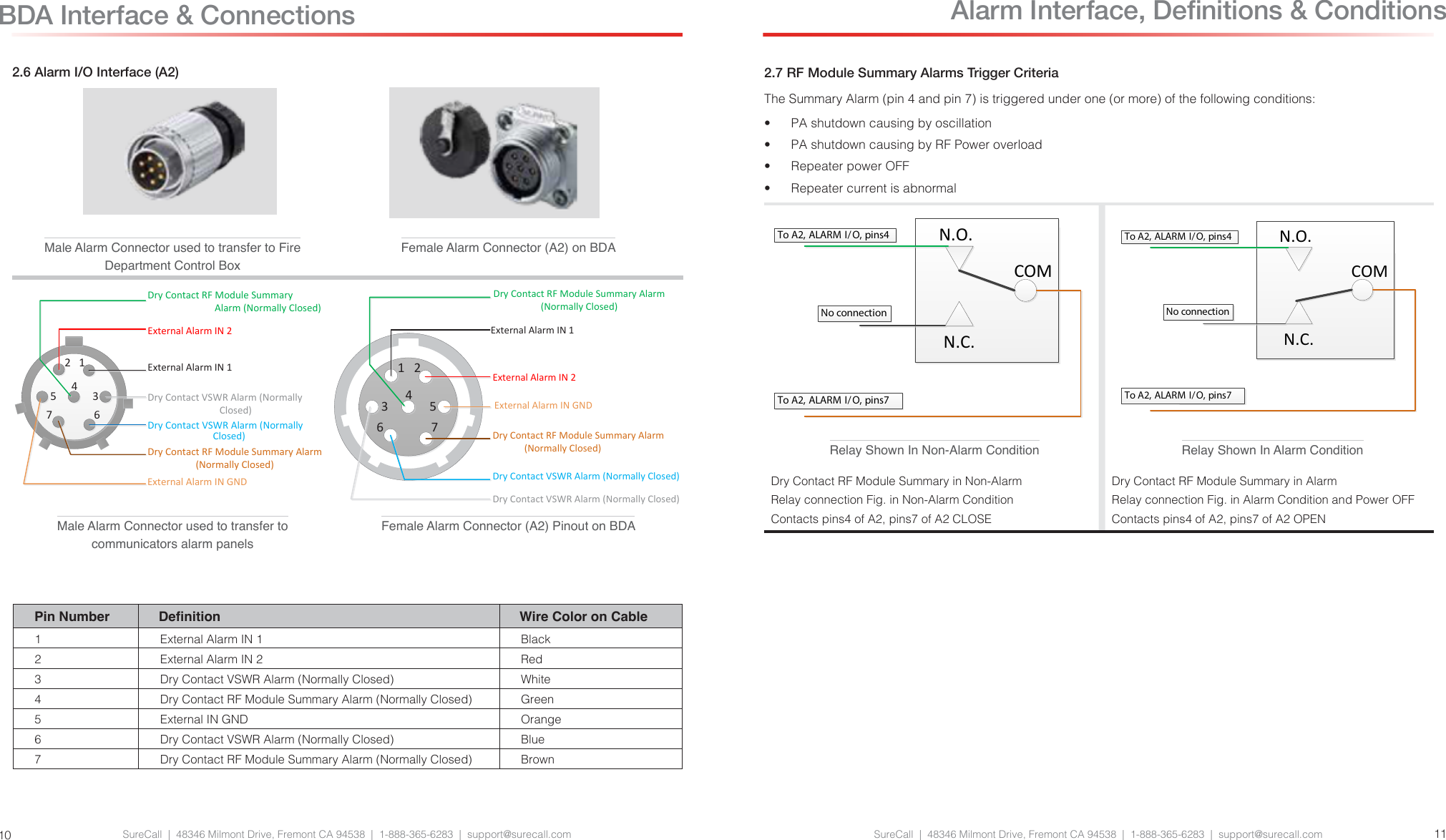 SureCall  |  48346 Milmont Drive, Fremont CA 94538  |  1-888-365-6283  |  support@surecall.com2.7 RF Module Summary Alarms Trigger CriteriaThe Summary Alarm (pin 4 and pin 7) is triggered under one (or more) of the following conditions:•  PA shutdown causing by oscillation •  PA shutdown causing by RF Power overload•  Repeater power OFF•  Repeater current is abnormalN.C.N.O.COMRelay Shown in Non-Alarm ConditionTo A2, ALARM I/O, pins7 To A2, ALARM I/O, pins4No connectionN.C.N.O.COMRelay Shown in Alarm ConditionTo A2, ALARM I/O, pins7 To A2, ALARM I/O, pins4 No connectionRelay Shown In Non-Alarm Condition Relay Shown In Alarm ConditionDry Contact RF Module Summary in Non-AlarmRelay connection Fig. in Non-Alarm ConditionContacts pins4 of A2, pins7 of A2 CLOSEDry Contact RF Module Summary in AlarmRelay connection Fig. in Alarm Condition and Power OFFContacts pins4 of A2, pins7 of A2 OPENSureCall  |  48346 Milmont Drive, Fremont CA 94538  |  1-888-365-6283  |  support@surecall.com 11102.6 Alarm I/O Interface (A2)Male Alarm Connector used to transfer to Fire Department Control Box Female Alarm Connector (A2) on BDA 1234567DryContactRFModuleSummaryAlarm(NormallyClosed)ExternalAlarmIN2ExternalAlarmIN1Dry Contact VSWR Alarm (Normally Closed)DryContactVSWRAlarm (NormallyClosed)DryContactRFModuleSummary Alarm  (NormallyClosed)ExternalAlarmINGND2154376DryContactRFModuleSummaryAlarm(NormallyClosed)ExternalAlarmIN1ExternalAlarmIN2ExternalAlarmINGNDDryContactRFModuleSummaryAlarm(NormallyClosed)DryContactVSWRAlarm (Normally Closed) Dry Contact VSWR Alarm (Normally Closed)Male Alarm Connector used to transfer to communicators alarm panelsFemale Alarm Connector (A2) Pinout on BDABDA Interface &amp; ConnectionsPin Number Denition Wire Color on Cable1 External Alarm IN 1 Black2 External Alarm IN 2 Red3Dry Contact VSWR Alarm (Normally Closed) White4 Dry Contact RF Module Summary Alarm (Normally Closed) Green5 External IN GND Orange6Dry Contact VSWR Alarm (Normally Closed) Blue7 Dry Contact RF Module Summary Alarm (Normally Closed) BrownAlarm Interface, Denitions &amp; Conditions