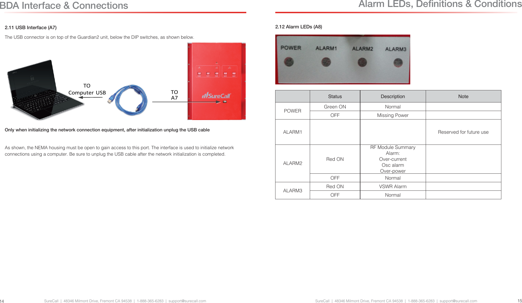 SureCall  |  48346 Milmont Drive, Fremont CA 94538  |  1-888-365-6283  |  support@surecall.com SureCall  |  48346 Milmont Drive, Fremont CA 94538  |  1-888-365-6283  |  support@surecall.com 1514BDA Interface &amp; Connections2.11 USB Interface (A7)The USB connector is on top of the Guardian2 unit, below the DIP switches, as shown below.Only when initializing the network connection equipment, after initialization unplug the USB cableAs shown, the NEMA housing must be open to gain access to this port. The interface is used to initialize network connections using a computer. Be sure to unplug the USB cable after the network initialization is completed.TO A7TO Computer USB Alarm LEDs, Denitions &amp; Conditions2.12 Alarm LEDs (A8) Status Description NotePOWER Green ON NormalOFF Missing PowerALARM1 Reserved for future useALARM2 Red ONRF Module Summary Alarm:Over-currentOsc alarmOver-powerOFF NormalALARM3 Red ON VSWR AlarmOFF Normal
