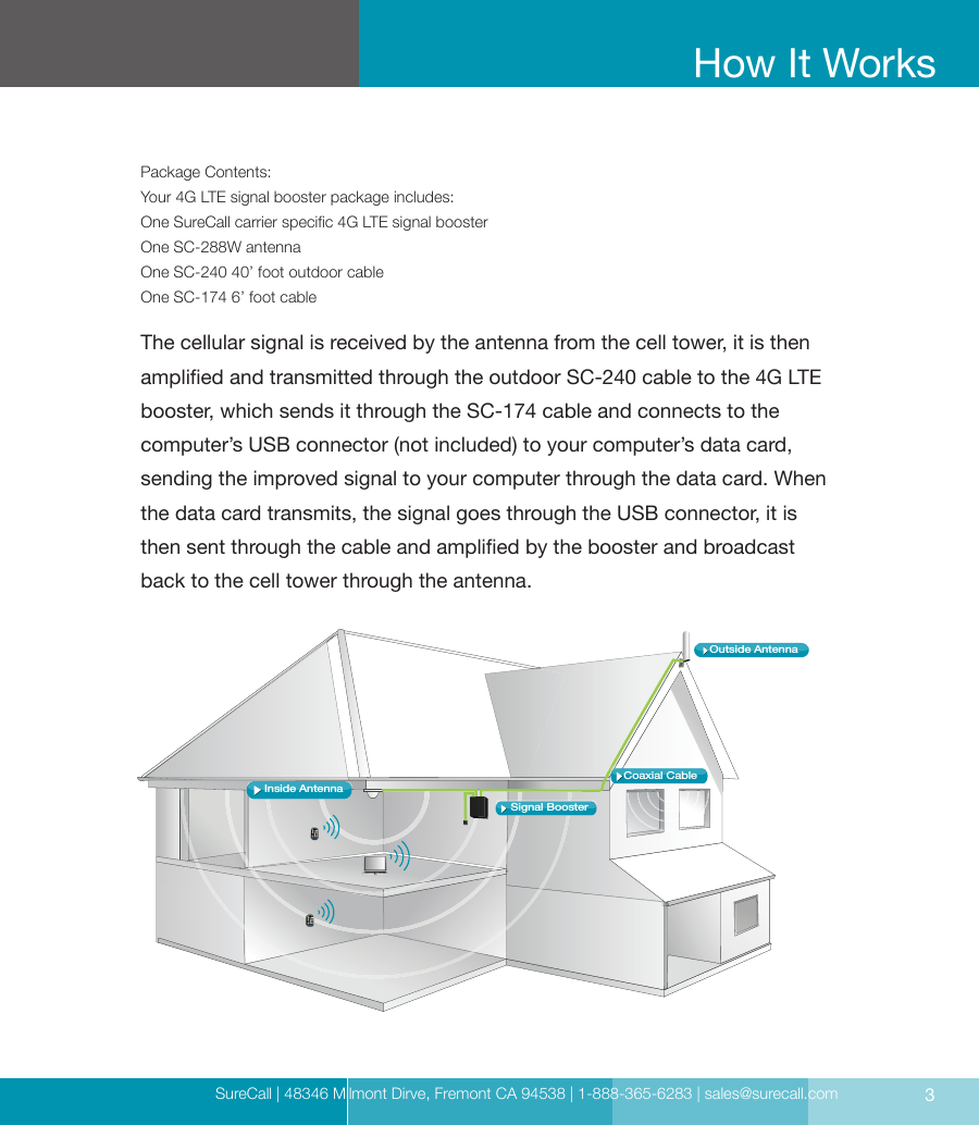 SureCall | 48346 Milmont Dirve, Fremont CA 94538 | 1-888-365-6283 | sales@surecall.comPackage Contents                                                                            Pg. 3How It Works                                                                                    Pg. 3Installing Your Hardware                                                             Pgs. 4-7         Finding the Strongest Signal                                                   Pg. 4         Installing the Outside Anntenna                                           Pg. 5-6         Installing Signal Booster                                                         Pg. 7Troubleshooting                                                                                Pg. 8Kitting Information                                                                           Pg. 8Specication                                                                                    Pg. 9Warranty                                                                                     Pg. 10-11Safety Information                                                                            Pg. 113How It WorksPackage Contents:Your 4G LTE signal booster package includes:One SureCall carrier specic 4G LTE signal boosterOne SC-288W antennaOne SC-240 40’ foot outdoor cableOne SC-174 6’ foot cable The cellular signal is received by the antenna from the cell tower, it is then amplied and transmitted through the outdoor SC-240 cable to the 4G LTE booster, which sends it through the SC-174 cable and connects to the  computer’s USB connector (not included) to your computer’s data card, sending the improved signal to your computer through the data card. When the data card transmits, the signal goes through the USB connector, it is then sent through the cable and amplied by the booster and broadcast back to the cell tower through the antenna.Coaxial CableSignal BoosterInside AntennaOutside Antenna