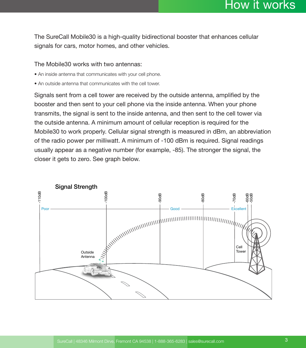 SureCall | 48346 Milmont Dirve, Fremont CA 94538 | 1-888-365-6283 | sales@surecall.com 3The SureCall Mobile30 is a high-quality bidirectional booster that enhances cellular signals for cars, motor homes, and other vehicles.The Mobile30 works with two antennas:• An inside antenna that communicates with your cell phone. • An outside antenna that communicates with the cell tower.Signals sent from a cell tower are received by the outside antenna, amplied by the booster and then sent to your cell phone via the inside antenna. When your phone transmits, the signal is sent to the inside antenna, and then sent to the cell tower via the outside antenna.   A minimum amount of cellular reception is required for the Mobile30 to work properly. Cellular signal strength is measured in dBm, an abbreviation of the radio power per milliwatt. A minimum of -100 dBm is required. Signal readings usually appear as a negative number (for example, -85). The stronger the signal, the closer it gets to zero. See graph below.How it worksCell TowerOutside AntennaSignal Strength-50dB-60dB-70dB-80dB-90dB-100dB-110dBExcellentGoodPoor