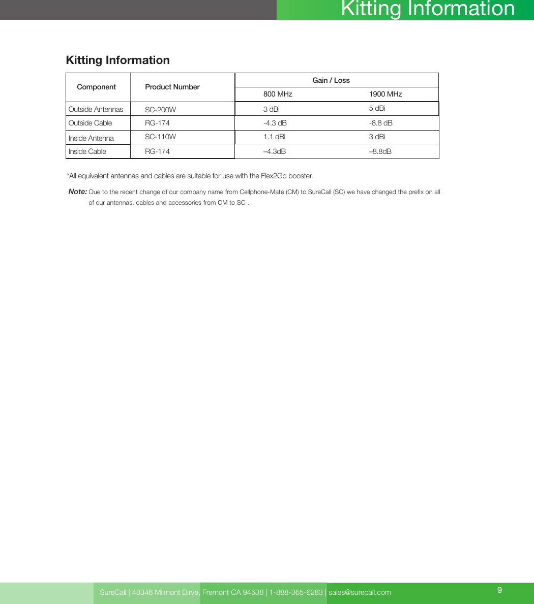 SureCall | 48346 Milmont Dirve, Fremont CA 94538 | 1-888-365-6283 | sales@surecall.com 9Kitting InformationKitting InformationComponentOutside AntennasNote:   Due to the recent change of our company name from Cellphone-Mate (CM) to SureCall (SC) we have changed the prex on all            of our antennas, cables and accessories from CM to SC-.SC-200W 3 dBi 5 dBi-4.3 dB1.1 dBi-8.8 dB3 dBiRG-174–4.3dB –8.8dBSC-110WRG-174Outside CableInside AntennaInside CableGain / Loss800 MHz 1900 MHzProduct Number*All equivalent antennas and cables are suitable for use with the Flex2Go booster.