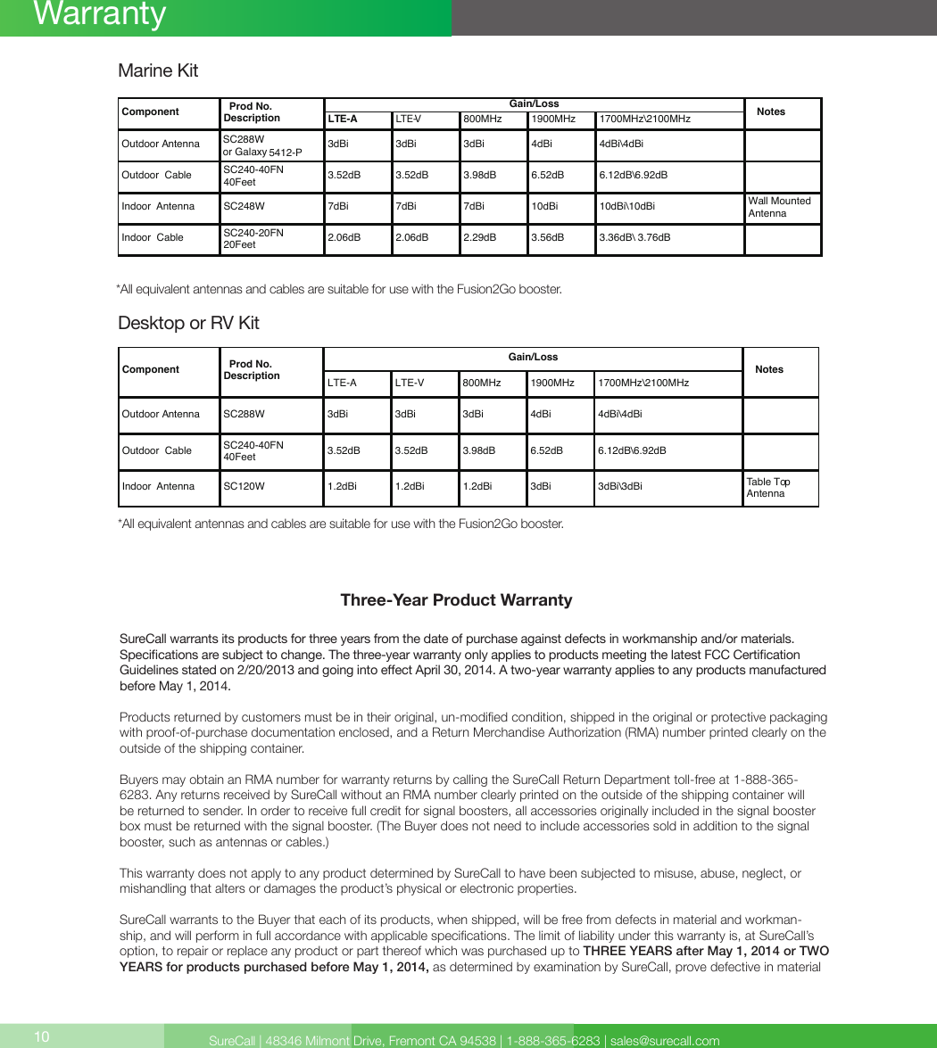SureCall | 48346 Milmont Drive, Fremont CA 94538 | 1-888-365-6283 | sales@surecall.comThree-Year Product WarrantySureCall warrants its products for three years from the date of purchase against defects in workmanship and/or materials. Specications are subject to change. The three-year warranty only applies to products meeting the latest FCC Certication Guidelines stated on 2/20/2013 and going into eect April 30, 2014. A two-year warranty applies to any products manufactured before May 1, 2014.Products returned by customers must be in their original, un-modied condition, shipped in the original or protective packaging with proof-of-purchase documentation enclosed, and a Return Merchandise Authorization (RMA) number printed clearly on the outside of the shipping container. Buyers may obtain an RMA number for warranty returns by calling the SureCall Return Department toll-free at 1-888-365-6283. Any returns received by SureCall without an RMA number clearly printed on the outside of the shipping container will be returned to sender. In order to receive full credit for signal boosters, all accessories originally included in the signal booster box must be returned with the signal booster. (The Buyer does not need to include accessories sold in addition to the signal booster, such as antennas or cables.) This warranty does not apply to any product determined by SureCall to have been subjected to misuse, abuse, neglect, or mishandling that alters or damages the product’s physical or electronic properties.SureCall warrants to the Buyer that each of its products, when shipped, will be free from defects in material and workman-ship, and will perform in full accordance with applicable specications. The limit of liability under this warranty is, at SureCall’s option, to repair or replace any product or part thereof which was purchased up to THREE YEARS after May 1, 2014 or TWO YEARS for products purchased before May 1, 2014, as determined by examination by SureCall, prove defective in material 10WarrantyDesktop or RV KitMarine Kit*All equivalent antennas and cables are suitable for use with the Fusion2Go booster.*All equivalent antennas and cables are suitable for use with the Fusion2Go booster.LTE-A LTE-V 800MHz 1900MHz 1700MHz\2100MHzOutdoor Antenna SC288W or Galaxy 5412-P 3dBi 3dBi 3dBi 4dBi 4dBi\4dBiOutdoor  Cable SC240-40FN40Feet 3.52dB 3.52dB 3.98dB 6.52dB 6.12dB\6.92dBIndoor  Antenna SC248W 7dBi 7dBi 7dBi 10dBi 10dBi\10dBiWall Mounted AntennaIndoor  Cable SC240-20FN20Feet 2.06dB 2.06dB 2.29dB 3.56dB 3.36dB\ 3.76dBComponent   Prod No.DescriptionGain/Loss    NotesLTE-A  LTE-V 800MHz 1900MHz 1700MHz\2100MHzOutdoor Antenna SC288W 3dBi 3dBi 3dBi 4dBi 4dBi\4dBiOutdoor  Cable SC240-40FN40Feet 3.52dB 3.52dB 3.98dB 6.52dB 6.12dB\6.92dBIndoor  Antenna SC120W 1.2dBi 1.2dBi 1.2dBi 3dBi 3dBi\3dBi Table TopAntennaComponent   Prod No.DescriptionGain/Loss   Notes