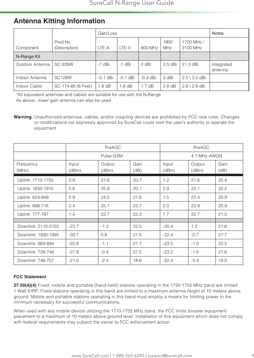 SureCall N-Range User Guidewww.SureCall.com | 1-888-365-6283 | support@surecall.com 9Antenna Kitting InformationComponentProd No. (Description)Gain/Loss NotesLTE-A LTE-V 800 MHz1900 MHz1700 MHz /  2100 MHzN-Range KitOutdoor Antenna SC-326W -1 dBi -1 dBi 0 dBi 2.5 dBi 2 \ 3 dBi Integrated antennaIndoor Antenna SC128W -0.1 dBi -0.1 dBi -0.3 dBi 3 dBi 2.5 \ 3.2 dBiIndoor Cable SC-174-6ft (6 Feet) 1.6 dB 1.6 dB 1.7 dB 2.8 dB 2.6 \ 2.9 dB*All equivalent antennas and cables are suitable for use with the N-Range As above , lower gain antenna can also be used.Warning:   Unauthorized antennas, cables, and/or coupling devices are prohibited by FCC new rules. Changes or modications not expressly approved by SureCall could void the user’s authority to operate the equipment.PreAGC PreAGCPulse GSM 4.1 MHz AWGNFrequency Input Output Gain Input Output Gain(MHz) (dBm) (dBm) (dB) (dBm) (dBm) (dB)Uplink: 1710-1755 0.9 21.6 20.7 1.2 21.6 20.4Uplink: 1850-1915 5.8 25.9 20.1 2.9 23.1 20.2Uplink: 824-849 2.9 24.5 21.6 1.5 22.4 20.9Uplink: 698-716 2.4 25.1 22.7 2.0 22.9 20.9Uplink: 777-787 1.4 23.7 22.3 1.7 22.7 21.0Downlink: 2110-2155 -23.7 -1.2 22.5 -20.4 1.2 21.6Downlink: 1930-1995 -20.7 0.8 21.5 -22.4 -0.7 21.7Downlink: 869-894 -22.8 -1.1 21.7 -23.5 -1.0 22.5Downlink: 728-746 -21.9 -0.4 21.5 -23.2 -1.6 21.6Downlink: 746-757 -21.0 -2.4 18.6 -22.4 -3.4 19.0FCC Statement 27.50(d)(4) Fixed, mobile and portable (hand-held) stations operating in the 1720-1755 MHz band are limited 1 Watt EIRP. Fixed sta tions operating in this band are limited to a maximum antenna height of 10 meters above ground. Mobile and portable stations operating in this band must employ a means for limiting power to the minimum necessary for successful communications.When used with any mobile device utilizing the 1710-1755 MHz band, the FCC limits booster equipment placement to a maximum of 10 meters above ground level. Installation of this equipment which does not comply with federal requirements may subject the owner to FCC enforcement action.