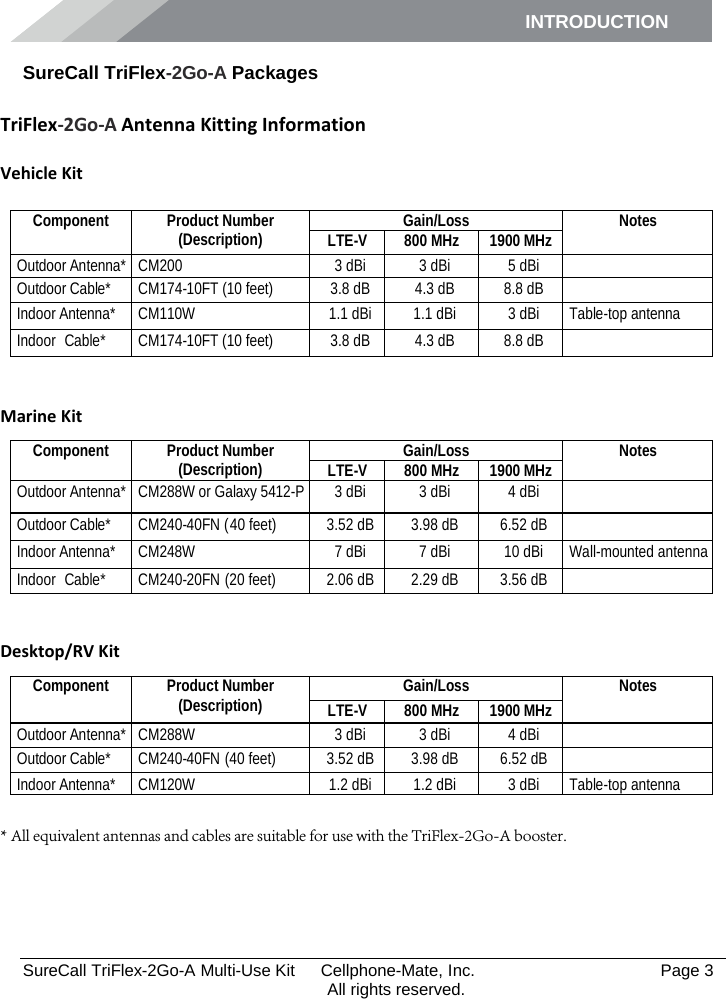 INTRODUCTION      SureCall TriFlex-2Go-A Multi-Use Kit  Cellphone-Mate, Inc.   Page 3           All rights reserved. SureCall TriFlex-2Go-A Packages TriFlex-2Go-A Antenna Kitting Information Vehicle Kit Component Product Number (Description) Gain/Loss Notes LTE-V 800 MHz 1900 MHz Outdoor Antenna* CM200 3 dBi 3 dBi 5 dBi  Outdoor Cable* CM174-10FT (10 feet) 3.8 dB 4.3 dB 8.8 dB  Indoor Antenna* CM110W 1.1 dBi 1.1 dBi 3 dBi Table-top antenna Indoor  Cable* CM174-10FT (10 feet) 3.8 dB 4.3 dB 8.8 dB   Marine Kit Component Product Number (Description) Gain/Loss Notes LTE-V 800 MHz 1900 MHz Outdoor Antenna* CM288W or Galaxy 5412-P 3 dBi 3 dBi 4 dBi  Outdoor Cable* CM240-40FN ( 40 feet) 3.52 dB 3.98 dB 6.52 dB  Indoor Antenna* CM248W 7 dBi 7 dBi 10 dBi Wall-mounted antenna Indoor  Cable* CM240-20FN  (20 feet) 2.06 dB 2.29 dB 3.56 dB   Desktop/RV Kit Component Product Number (Description) Gain/Loss Notes LTE-V 800 MHz 1900 MHz Outdoor Antenna* CM288W 3 dBi 3 dBi 4 dBi  Outdoor Cable* CM240-40FN  (40 feet) 3.52 dB 3.98 dB 6.52 dB  Indoor Antenna* CM120W 1.2 dBi 1.2 dBi 3 dBi Table-top antenna  * All equivalent antennas and cables are suitable for use with the TriFlex-2Go-A booster.       