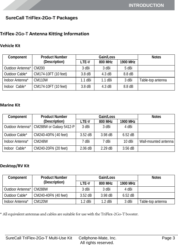 INTRODUCTION      SureCall TriFlex-2Go-T Multi-Use Kit  Cellphone-Mate, Inc.   Page 3           All rights reserved. SureCall TriFlex-2Go-T Packages  TriFlex-2Go-T Antenna Kitting Information Vehicle Kit Component Product Number (Description) Gain/Loss Notes LTE-V 800 MHz 1900 MHz Outdoor Antenna* CM200 3 dBi 3 dBi 5 dBi  Outdoor Cable* CM174-10FT (10 feet) 3.8 dB 4.3 dB 8.8 dB  Indoor Antenna* CM110W 1.1 dBi 1.1 dBi 3 dBi Table-top antenna Indoor  Cable* CM174-10FT (10 feet) 3.8 dB 4.3 dB 8.8 dB   Marine Kit Component Product Number (Description) Gain/Loss Notes LTE-V 800 MHz 1900 MHz Outdoor Antenna* CM288W or Galaxy 5412-P 3 dBi 3 dBi 4 dBi  Outdoor Cable* CM240-40FN ( 40 feet) 3.52 dB 3.98 dB 6.52 dB  Indoor Antenna* CM248W 7 dBi 7 dBi 10 dBi Wall-mounted antenna Indoor  Cable* CM240-20FN  (20 feet) 2.06 dB 2.29 dB 3.56 dB   Desktop/RV Kit Component Product Number (Description) Gain/Loss Notes LTE-V 800 MHz 1900 MHz Outdoor Antenna* CM288W 3 dBi 3 dBi 4 dBi  Outdoor Cable* CM240-40FN  (40 feet) 3.52 dB 3.98 dB 6.52 dB  Indoor Antenna* CM120W 1.2 dBi 1.2 dBi 3 dBi Table-top antenna  * All equivalent antennas and cables are suitable for use with the TriFlex-2Go-T booster.       