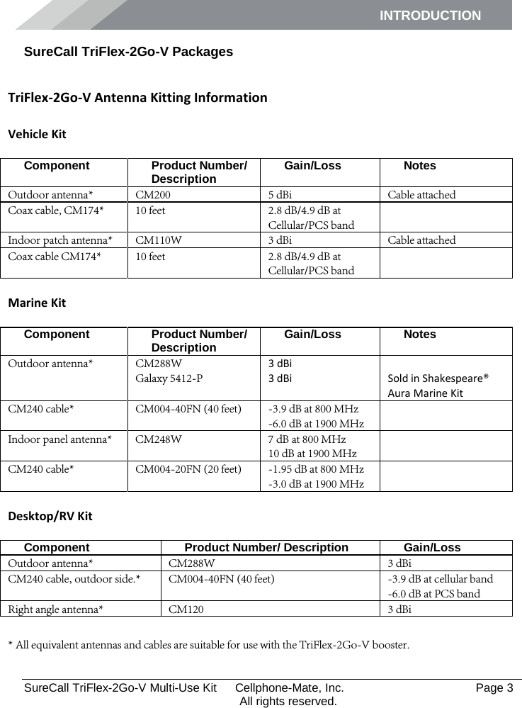 INTRODUCTION      SureCall TriFlex-2Go-V Multi-Use Kit  Cellphone-Mate, Inc.   Page 3           All rights reserved. SureCall TriFlex-2Go-V Packages  TriFlex-2Go-V Antenna Kitting Information  Vehicle Kit  Component Product Number/ Description Gain/Loss Notes Outdoor antenna* CM200 5 dBi Cable attached Coax cable, CM174*  10 feet 2.8 dB/4.9 dB at Cellular/PCS band  Indoor patch antenna* CM110W 3 dBi Cable attached Coax cable CM174*  10 feet 2.8 dB/4.9 dB at Cellular/PCS band   Marine Kit  Component Product Number/ Description Gain/Loss Notes Outdoor antenna*  CM288W Galaxy 5412-P 3 dBi 3 dBi  Sold in Shakespeare® Aura Marine Kit CM240 cable* CM004-40FN (40 feet) -3.9 dB at 800 MHz -6.0 dB at 1900 MHz  Indoor panel antenna*  CM248W  7 dB at 800 MHz  10 dB at 1900 MHz  CM240 cable* CM004-20FN (20 feet) -1.95 dB at 800 MHz  -3.0 dB at 1900 MHz   Desktop/RV Kit  Component Product Number/ Description Gain/Loss Outdoor antenna* CM288W 3 dBi CM240 cable, outdoor side.* CM004-40FN (40 feet) -3.9 dB at cellular band  -6.0 dB at PCS band  Right angle antenna* CM120 3 dBi  * All equivalent antennas and cables are suitable for use with the TriFlex-2Go-V booster.   