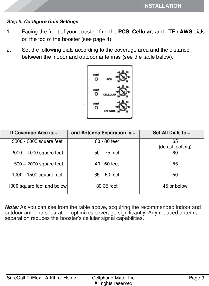 INSTALLATION         SureCall TriFlex - A Kit for Home  Cellphone-Mate, Inc.   Page 9           All rights reserved. Step 5. Configure Gain Settings 1.  Facing the front of your booster, find the PCS, Cellular, and LTE / AWS dials on the top of the booster (see page 4). 2.  Set the following dials according to the coverage area and the distance between the indoor and outdoor antennas (see the table below).    Note: As you can see from the table above, acquiring the recommended indoor and outdoor antenna separation optimizes coverage significantly. Any reduced antenna separation reduces the booster’s cellular signal capabilities. If Coverage Area is... and Antenna Separation is... Set All Dials to... 3000 - 6000 square feet 60 - 80 feet 65 (default setting) 2000 – 4000 square feet 50 – 75 feet 60 1500 – 2000 square feet 40 - 60 feet 55 1000 - 1500 square feet 35 – 50 feet 50 1000 square feet and below 30-35 feet 45 or below 