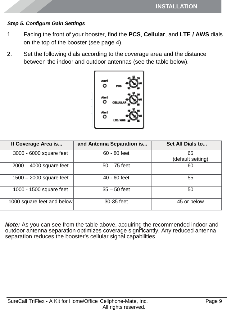 INSTALLATION         SureCall TriFlex - A Kit for Home/Office  Cellphone-Mate, Inc.   Page 9           All rights reserved. Step 5. Configure Gain Settings 1. Facing the front of your booster, find the PCS, Cellular, and LTE / AWS dials on the top of the booster (see page 4). 2. Set the following dials according to the coverage area and the distance between the indoor and outdoor antennas (see the table below).    Note: As you can see from the table above, acquiring the recommended indoor and outdoor antenna separation optimizes coverage significantly. Any reduced antenna separation reduces the booster’s cellular signal capabilities. If Coverage Area is... and Antenna Separation is... Set All Dials to... 3000 - 6000 square feet 60 - 80 feet 65 (default setting) 2000 – 4000 square feet 50 – 75 feet 60 1500 – 2000 square feet 40 - 60 feet 55 1000 - 1500 square feet 35 – 50 feet 50 1000 square feet and below 30-35 feet 45 or below 