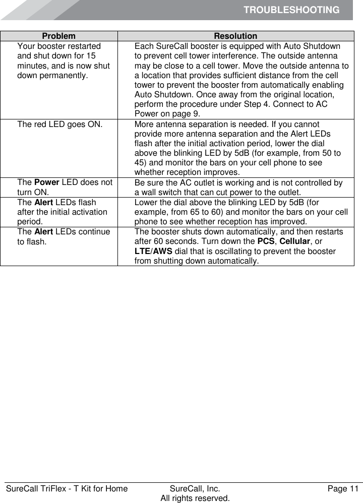 TROUBLESHOOTING         SureCall TriFlex - T Kit for Home  SureCall, Inc.   Page 11           All rights reserved. Problem Resolution Your booster restarted and shut down for 15 minutes, and is now shut down permanently. Each SureCall booster is equipped with Auto Shutdown to prevent cell tower interference. The outside antenna may be close to a cell tower. Move the outside antenna to a location that provides sufficient distance from the cell tower to prevent the booster from automatically enabling Auto Shutdown. Once away from the original location, perform the procedure under Step 4. Connect to AC Power on page 9. The red LED goes ON. More antenna separation is needed. If you cannot provide more antenna separation and the Alert LEDs flash after the initial activation period, lower the dial above the blinking LED by 5dB (for example, from 50 to 45) and monitor the bars on your cell phone to see whether reception improves. The Power LED does not turn ON. Be sure the AC outlet is working and is not controlled by a wall switch that can cut power to the outlet. The Alert LEDs flash after the initial activation period. Lower the dial above the blinking LED by 5dB (for example, from 65 to 60) and monitor the bars on your cell phone to see whether reception has improved. The Alert LEDs continue to flash. The booster shuts down automatically, and then restarts after 60 seconds. Turn down the PCS, Cellular, or LTE/AWS dial that is oscillating to prevent the booster from shutting down automatically.     