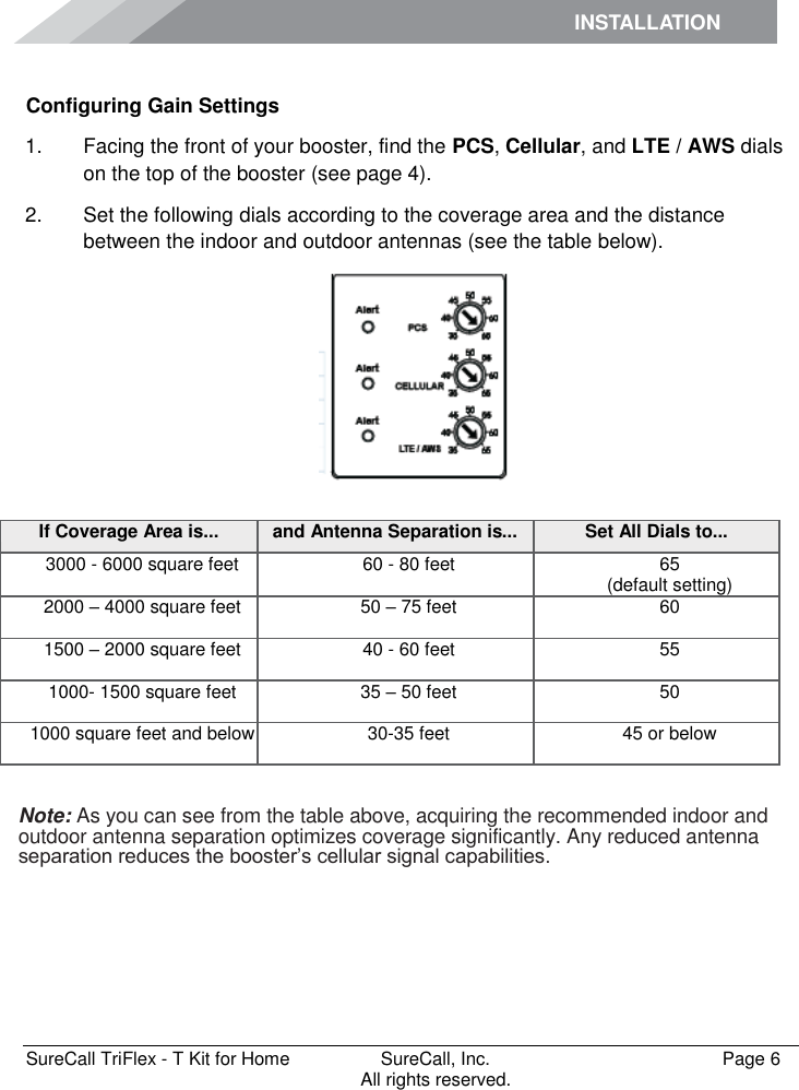 INSTALLATION    SureCall TriFlex - T Kit for Home  SureCall, Inc.   Page 6           All rights reserved. Configuring Gain Settings 1.  Facing the front of your booster, find the PCS, Cellular, and LTE / AWS dials on the top of the booster (see page 4). 2.  Set the following dials according to the coverage area and the distance between the indoor and outdoor antennas (see the table below).    Note: As you can see from the table above, acquiring the recommended indoor and outdoor antenna separation optimizes coverage significantly. Any reduced antenna separation reduces the booster’s cellular signal capabilities. If Coverage Area is... and Antenna Separation is... Set All Dials to... 3000 - 6000 square feet 60 - 80 feet 65 (default setting) 2000 – 4000 square feet 50 – 75 feet 60 1500 – 2000 square feet 40 - 60 feet 55 1000- 1500 square feet 35 – 50 feet 50 1000 square feet and below 30-35 feet 45 or below 