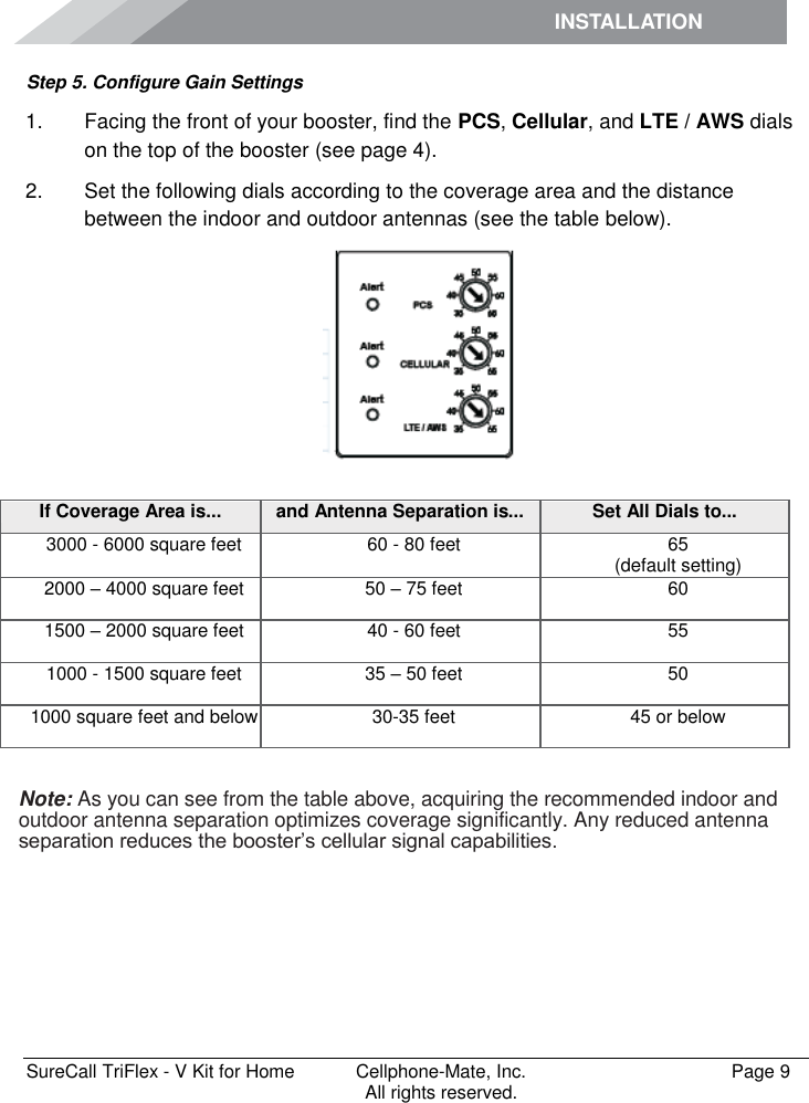 INSTALLATION         SureCall TriFlex - V Kit for Home  Cellphone-Mate, Inc.   Page 9           All rights reserved. Step 5. Configure Gain Settings 1.  Facing the front of your booster, find the PCS, Cellular, and LTE / AWS dials on the top of the booster (see page 4). 2.  Set the following dials according to the coverage area and the distance between the indoor and outdoor antennas (see the table below).    Note: As you can see from the table above, acquiring the recommended indoor and outdoor antenna separation optimizes coverage significantly. Any reduced antenna separation reduces the booster’s cellular signal capabilities. If Coverage Area is... and Antenna Separation is... Set All Dials to... 3000 - 6000 square feet 60 - 80 feet 65 (default setting) 2000 – 4000 square feet 50 – 75 feet 60 1500 – 2000 square feet 40 - 60 feet 55 1000 - 1500 square feet 35 – 50 feet 50 1000 square feet and below 30-35 feet 45 or below 