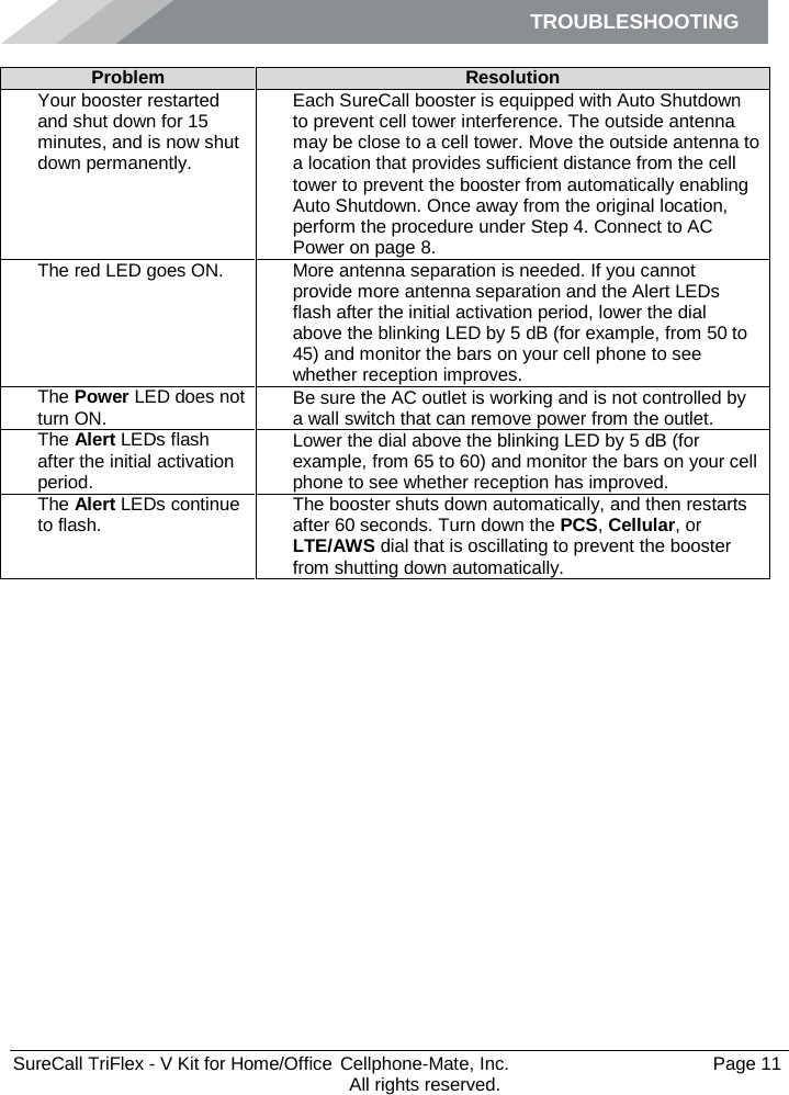 TROUBLESHOOTING         SureCall TriFlex - V Kit for Home/Office  Cellphone-Mate, Inc.   Page 11           All rights reserved. Problem Resolution Your booster restarted and shut down for 15 minutes, and is now shut down permanently. Each SureCall booster is equipped with Auto Shutdown to prevent cell tower interference. The outside antenna may be close to a cell tower. Move the outside antenna to a location that provides sufficient distance from the cell tower to prevent the booster from automatically enabling Auto Shutdown. Once away from the original location, perform the procedure under Step 4. Connect to AC Power on page 8. The red LED goes ON. More antenna separation is needed. If you cannot provide more antenna separation and the Alert LEDs flash after the initial activation period, lower the dial above the blinking LED by 5 dB (for example, from 50 to 45) and monitor the bars on your cell phone to see whether reception improves. The Power LED does not turn ON. Be sure the AC outlet is working and is not controlled by a wall switch that can remove power from the outlet. The Alert LEDs flash after the initial activation period. Lower the dial above the blinking LED by 5 dB (for example, from 65 to 60) and monitor the bars on your cell phone to see whether reception has improved. The Alert LEDs continue to flash. The booster shuts down automatically, and then restarts after 60 seconds. Turn down the PCS, Cellular, or LTE/AWS dial that is oscillating to prevent the booster from shutting down automatically.     