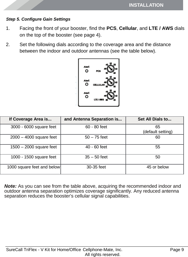 INSTALLATION         SureCall TriFlex - V Kit for Home/Office  Cellphone-Mate, Inc.   Page 9           All rights reserved. Step 5. Configure Gain Settings 1. Facing the front of your booster, find the PCS, Cellular, and LTE / AWS dials on the top of the booster (see page 4). 2. Set the following dials according to the coverage area and the distance between the indoor and outdoor antennas (see the table below).    Note: As you can see from the table above, acquiring the recommended indoor and outdoor antenna separation optimizes coverage significantly. Any reduced antenna separation reduces the booster’s cellular signal capabilities. If Coverage Area is... and Antenna Separation is... Set All Dials to... 3000 - 6000 square feet 60 - 80 feet 65 (default setting) 2000 – 4000 square feet 50 – 75 feet 60 1500 – 2000 square feet 40 - 60 feet 55 1000 - 1500 square feet 35 – 50 feet 50 1000 square feet and below 30-35 feet 45 or below 